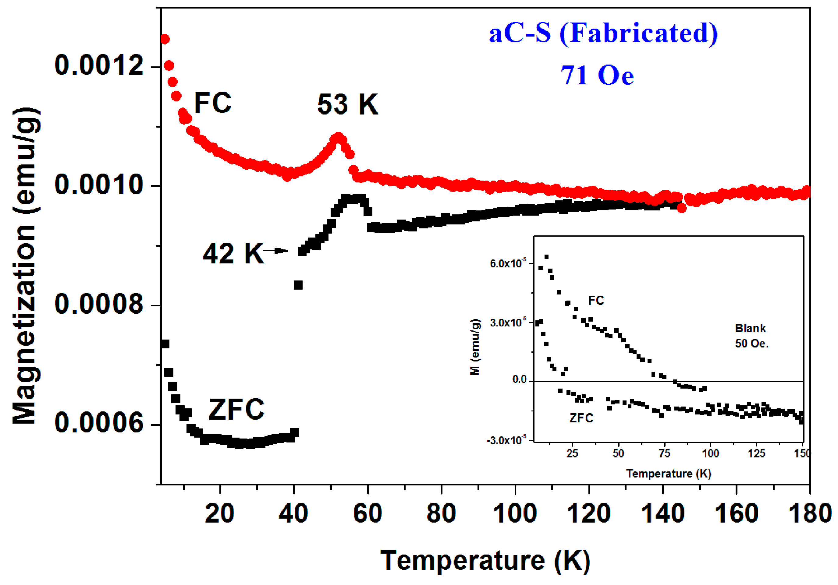 Magnetochemistry 02 00034 g007