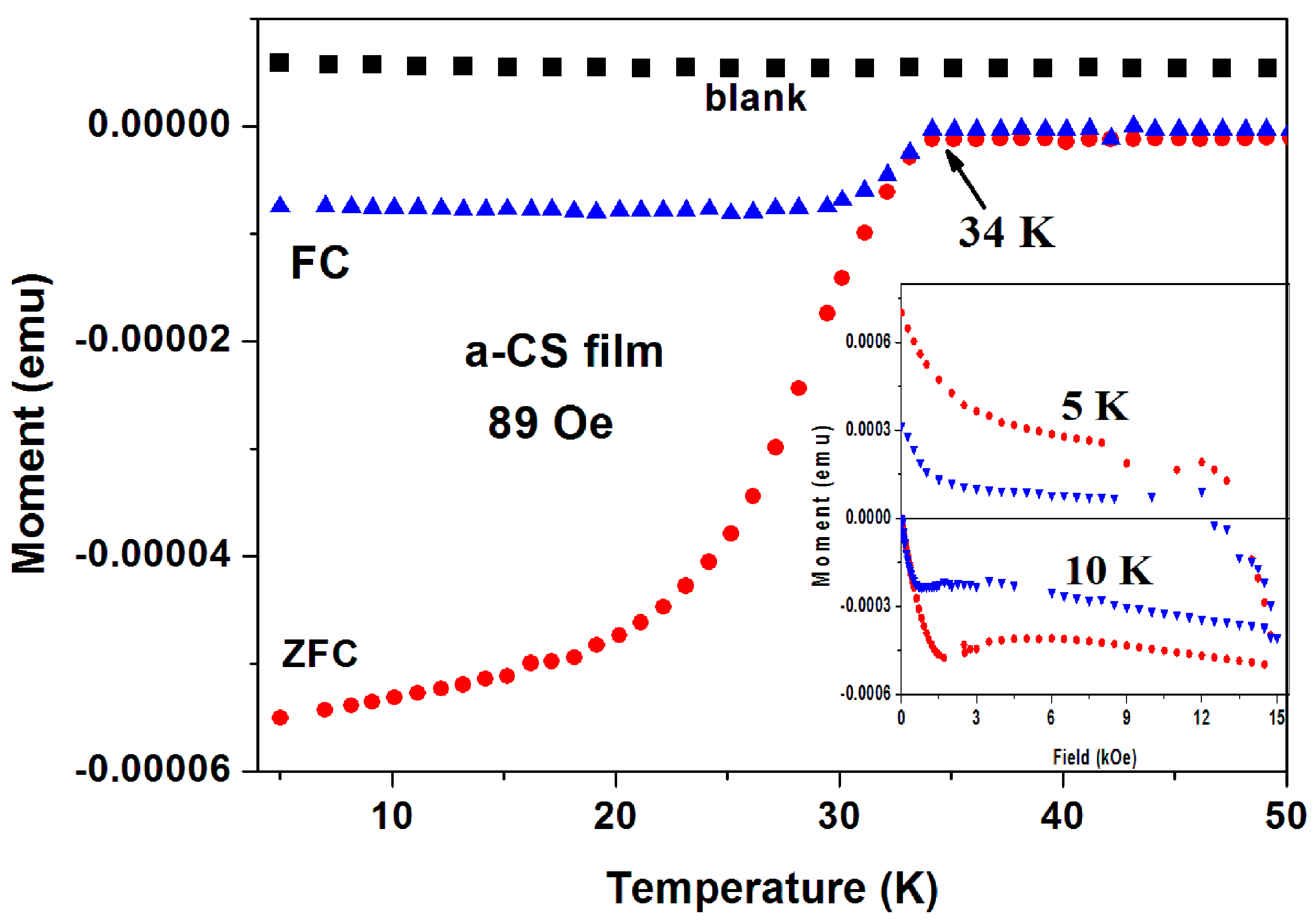 Magnetochemistry 02 00034 g008