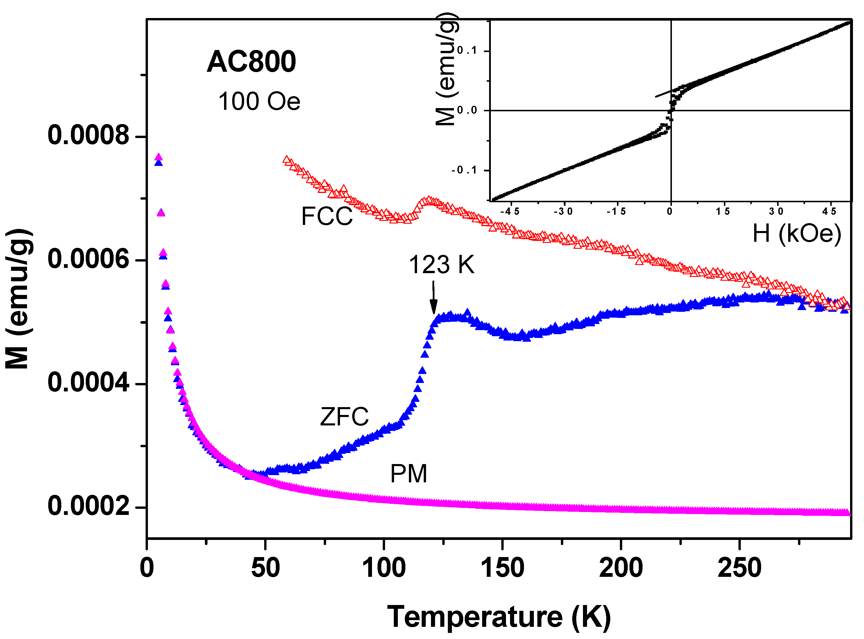 Magnetochemistry 02 00034 g009