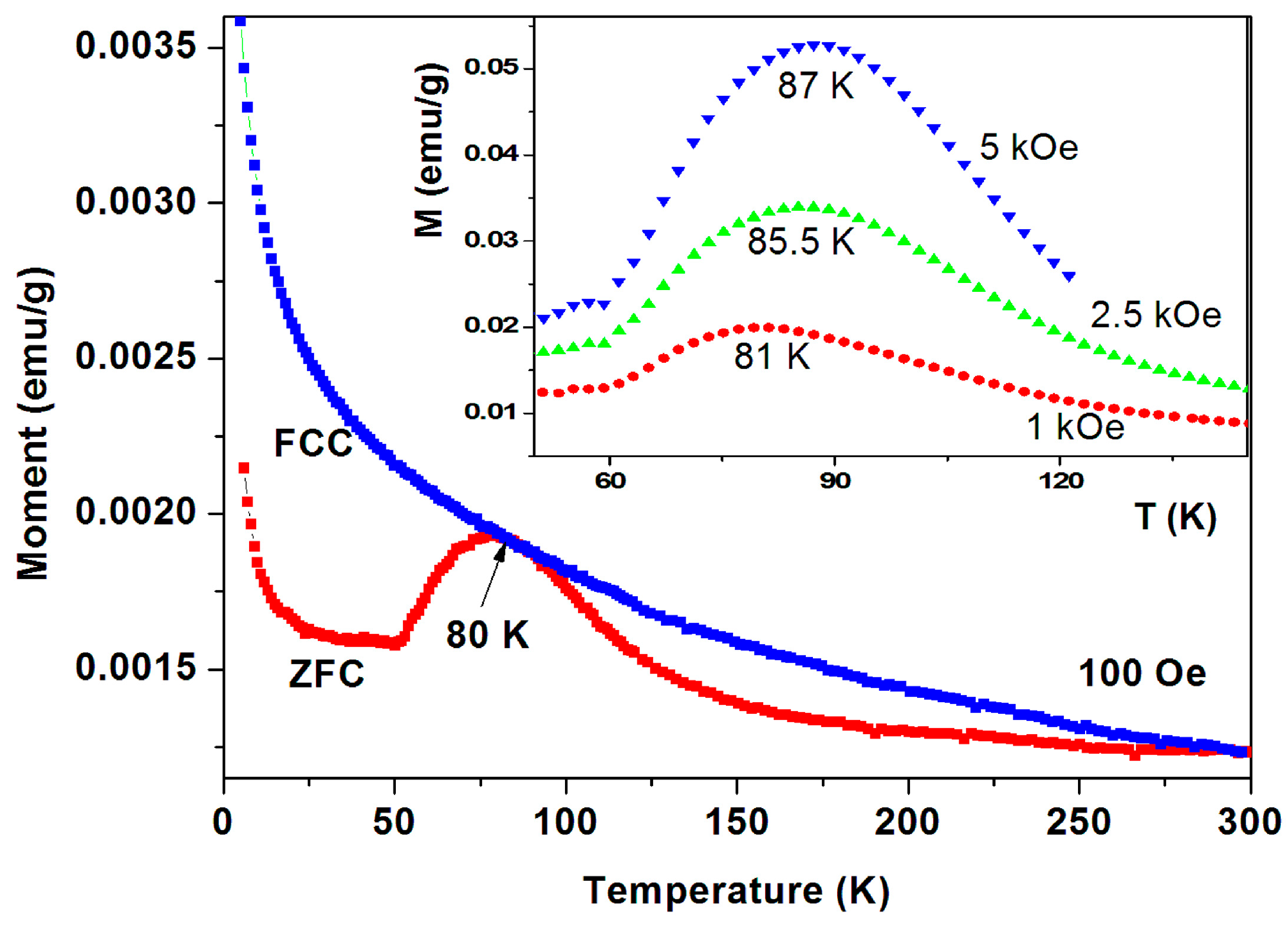 Magnetochemistry 02 00034 g010