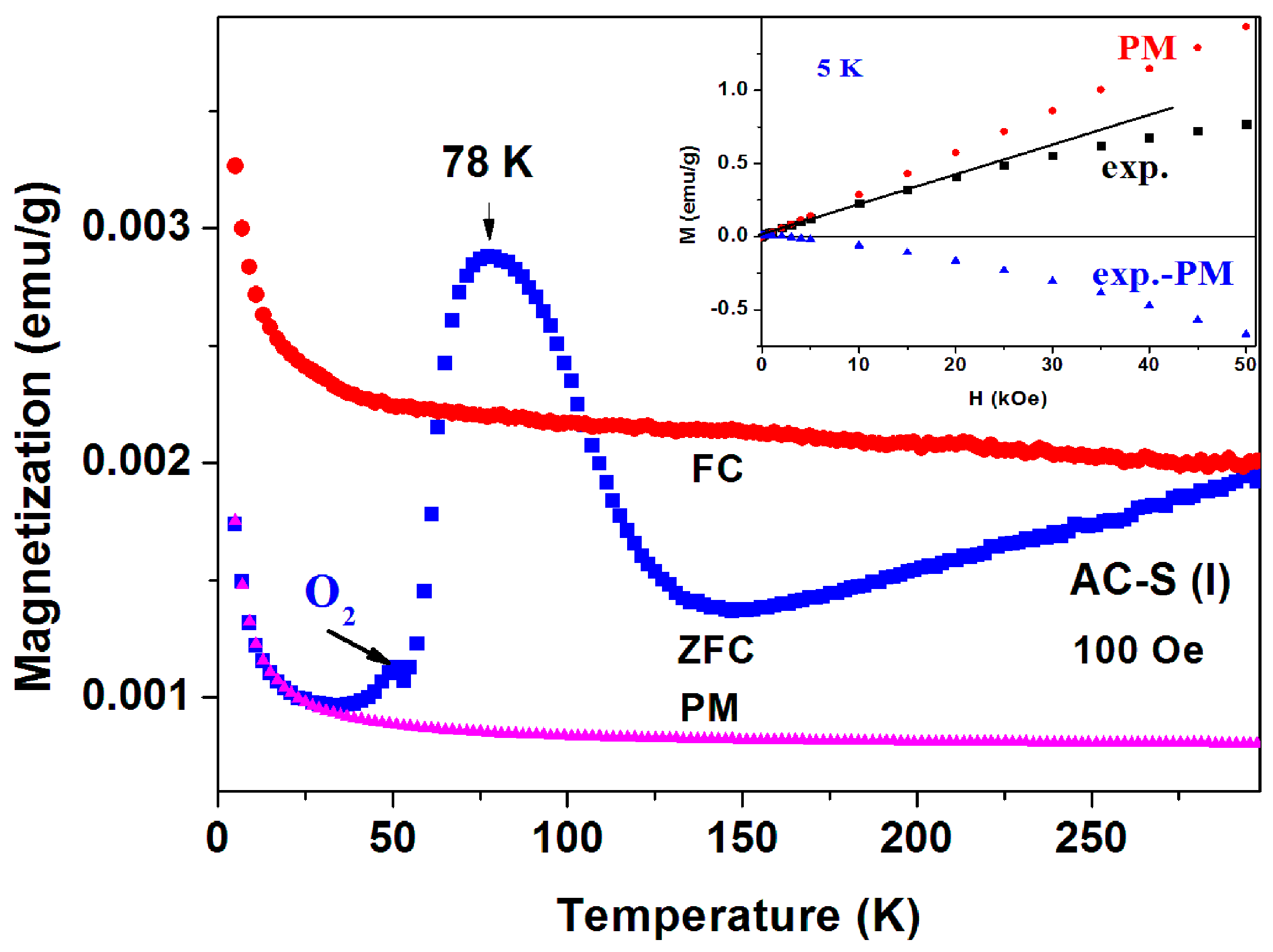 Magnetochemistry 02 00034 g012