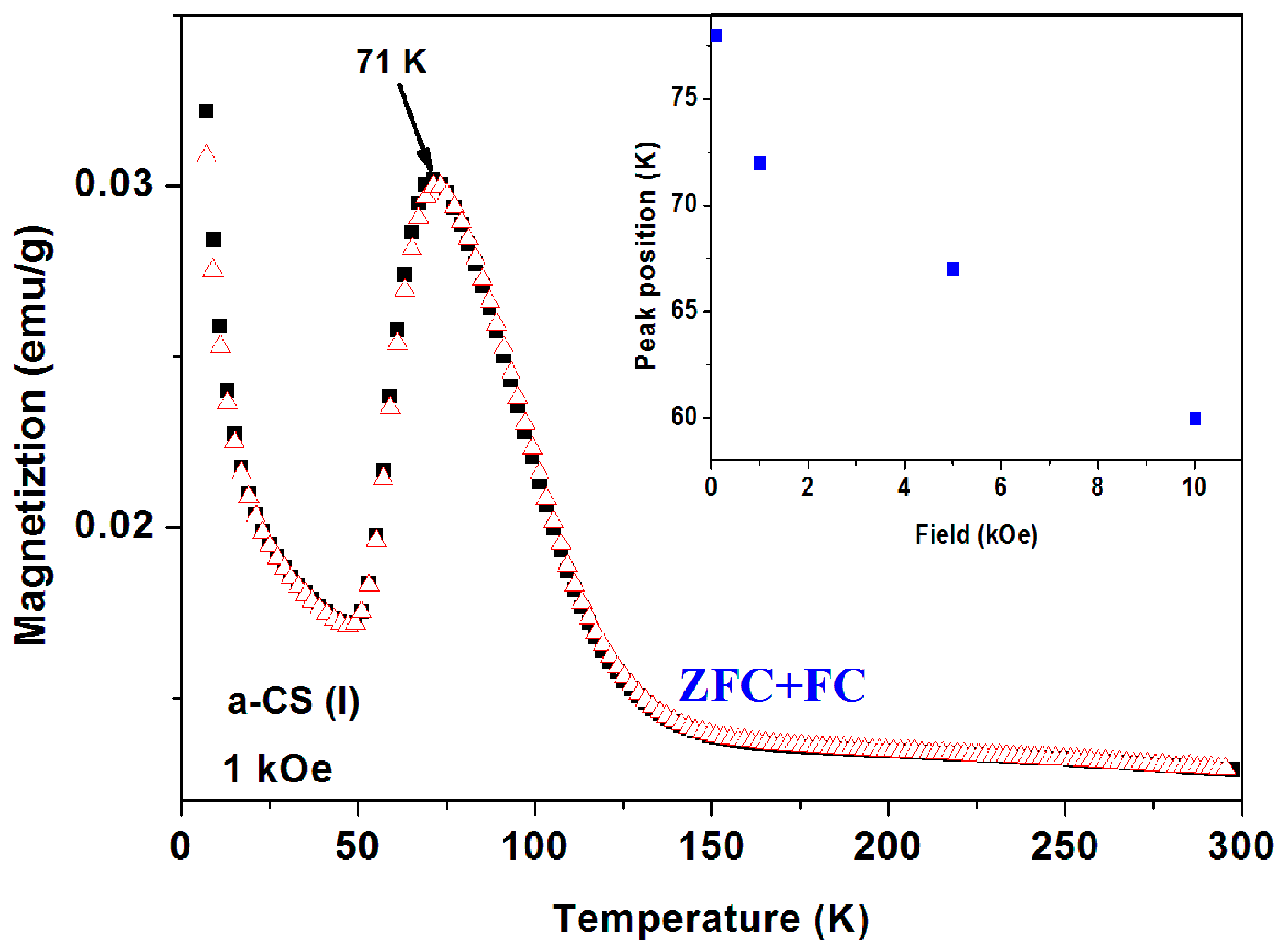 Magnetochemistry 02 00034 g013