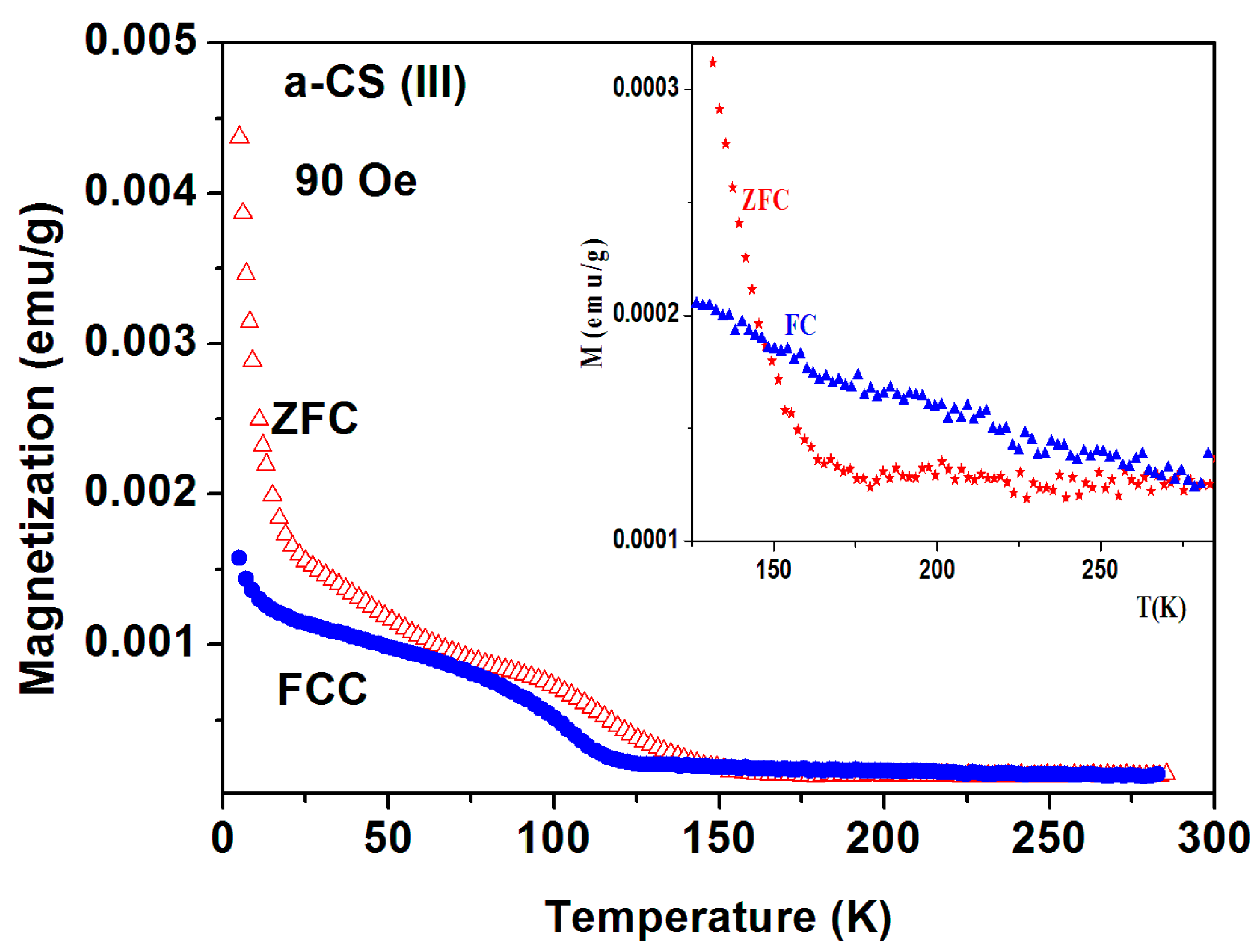 Magnetochemistry 02 00034 g014