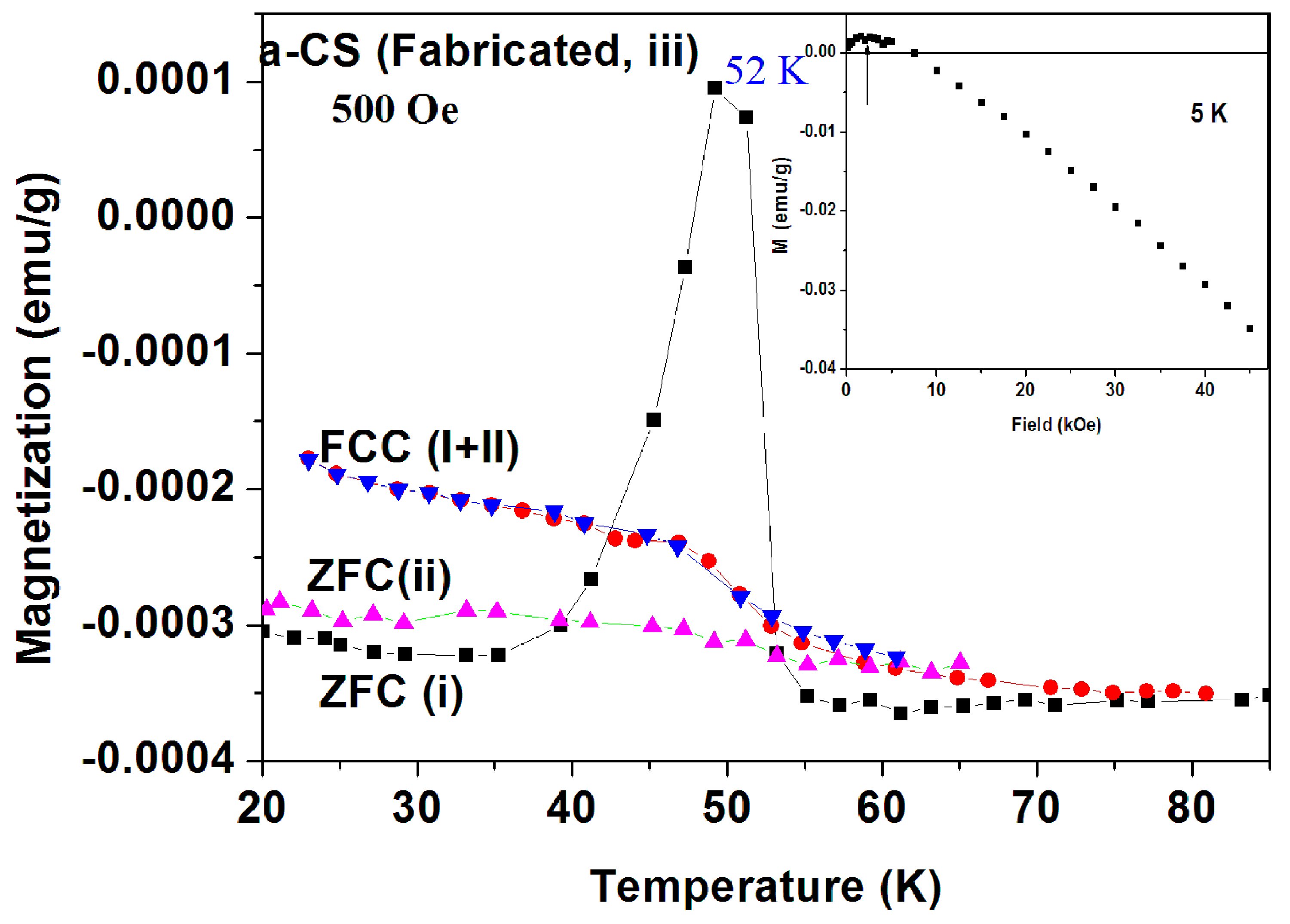 Magnetochemistry 02 00034 g015