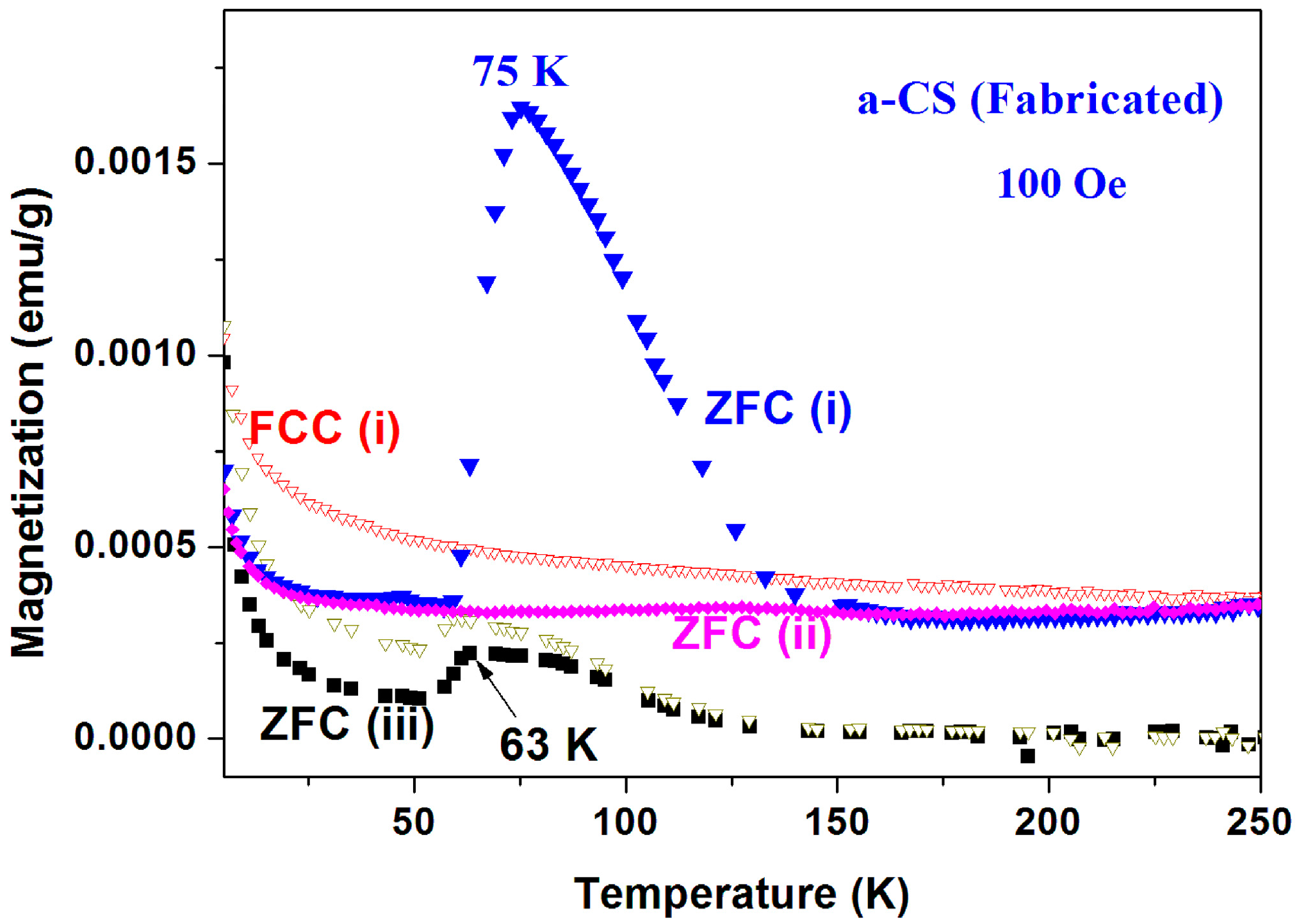 Magnetochemistry 02 00034 g016