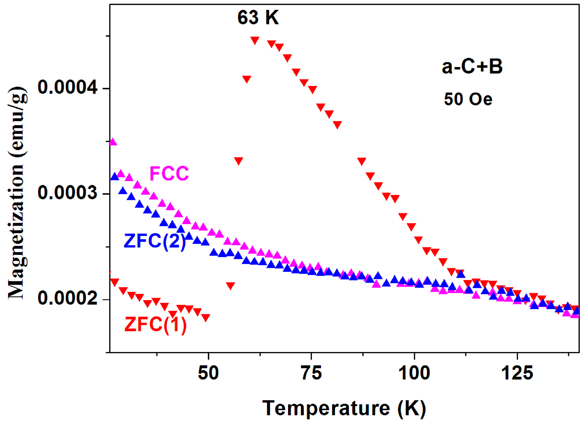 Magnetochemistry 02 00034 g017