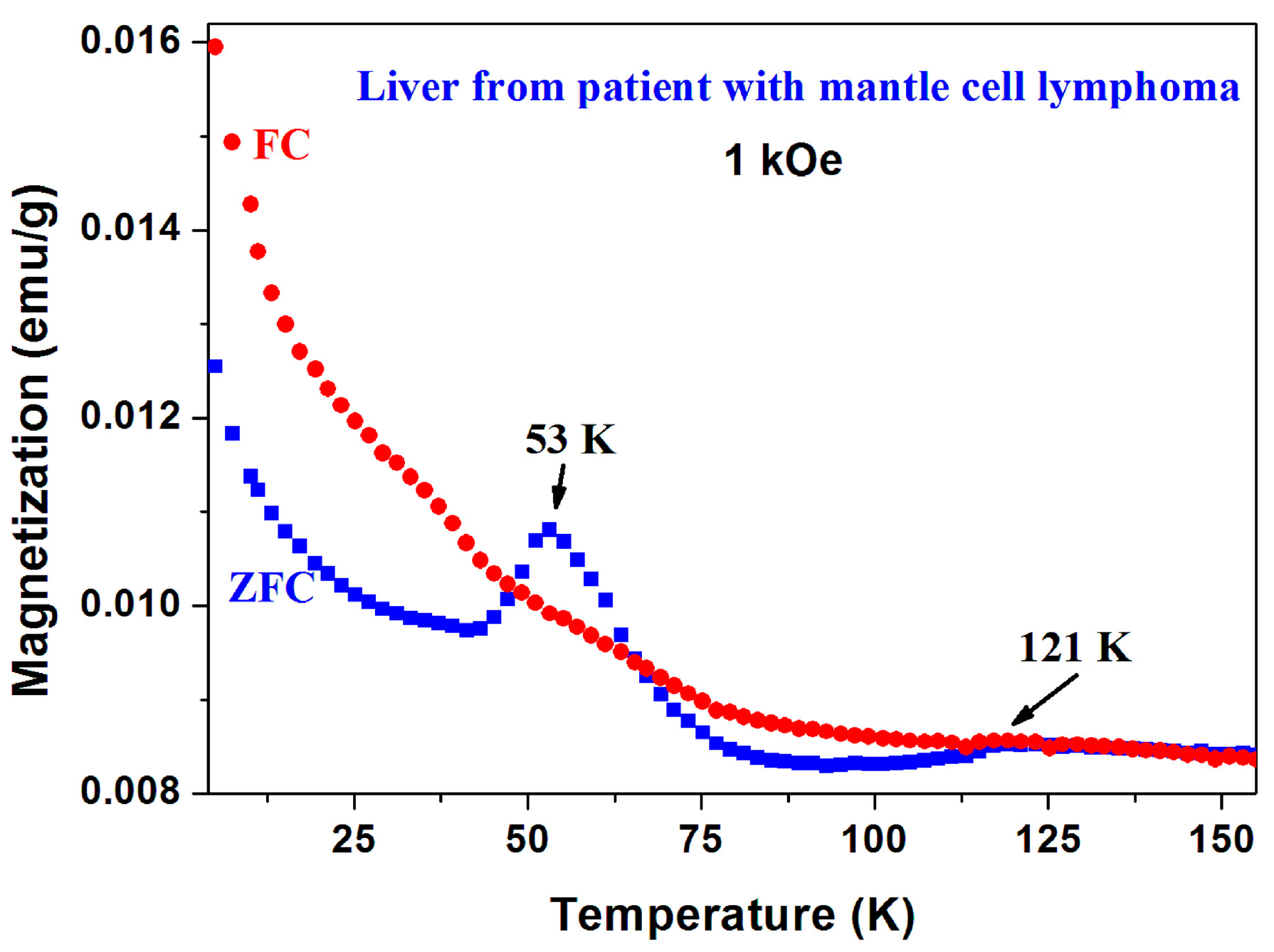 Magnetochemistry 02 00034 g019