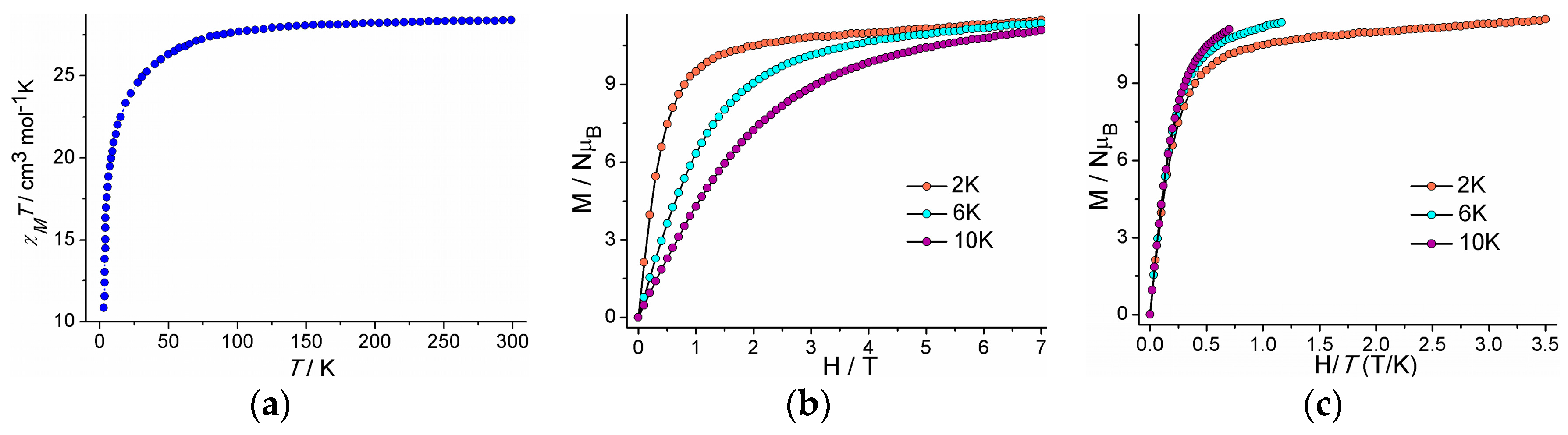 Magnetochemistry 02 00035 g002