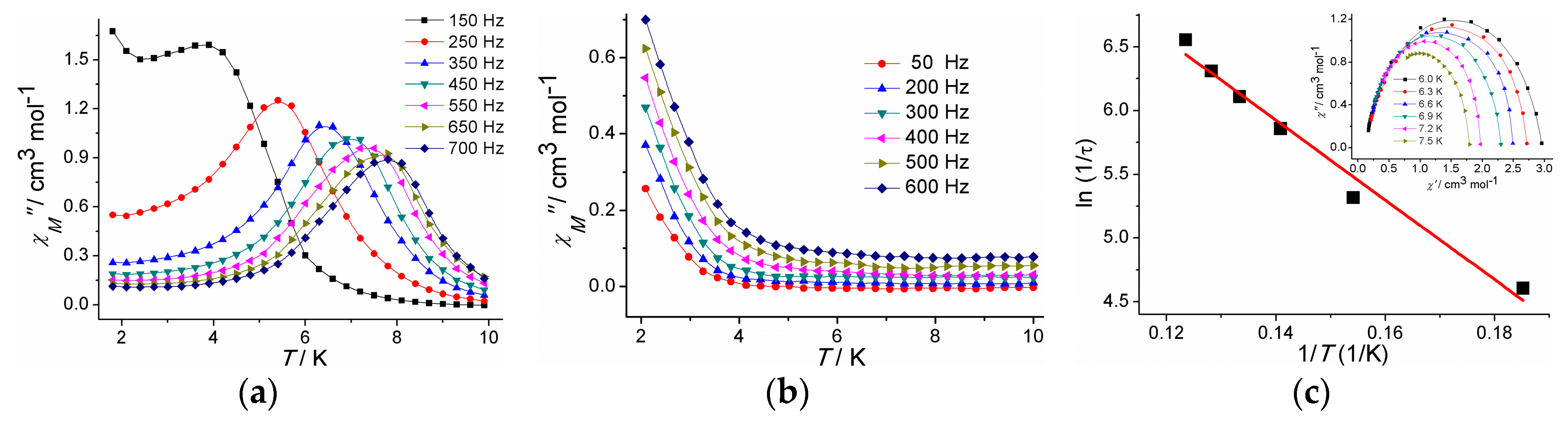 Magnetochemistry 02 00035 g003