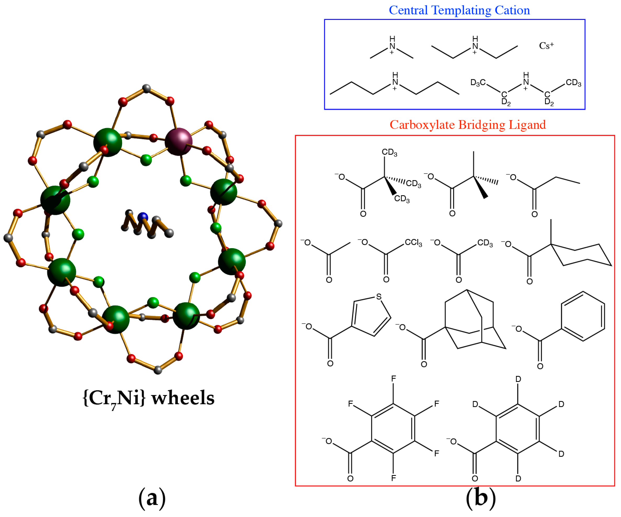 Magnetochemistry 02 00036 g001