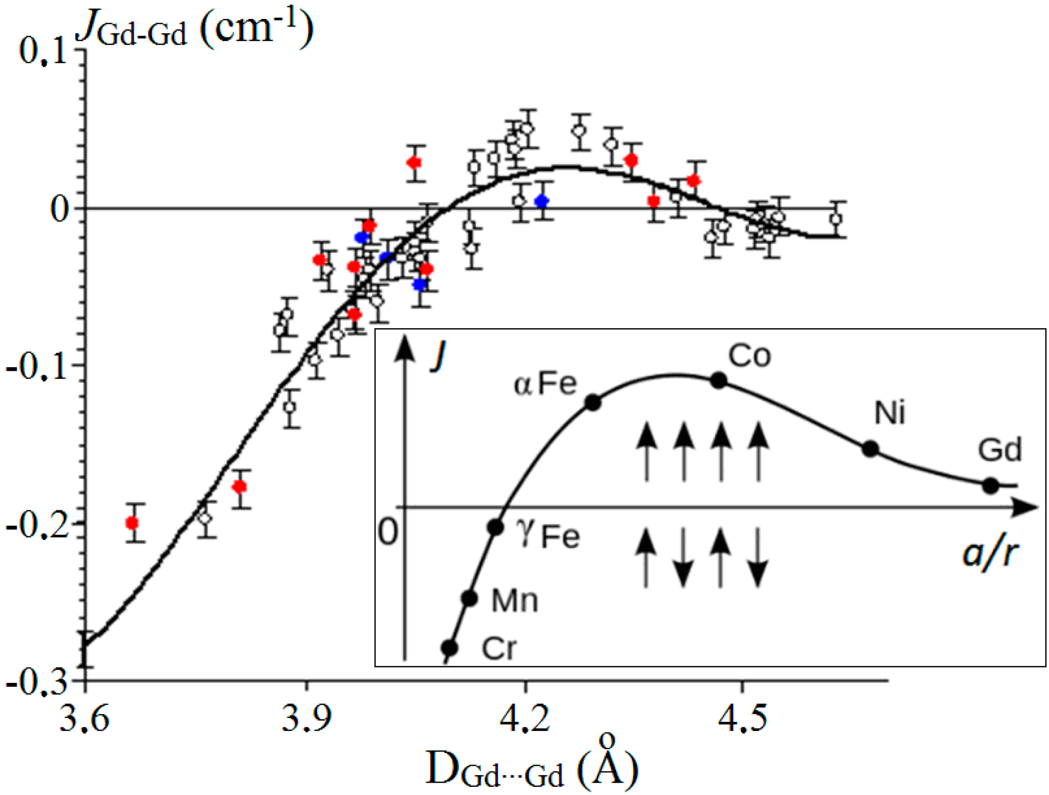 Magnetochemistry 02 00038 g007