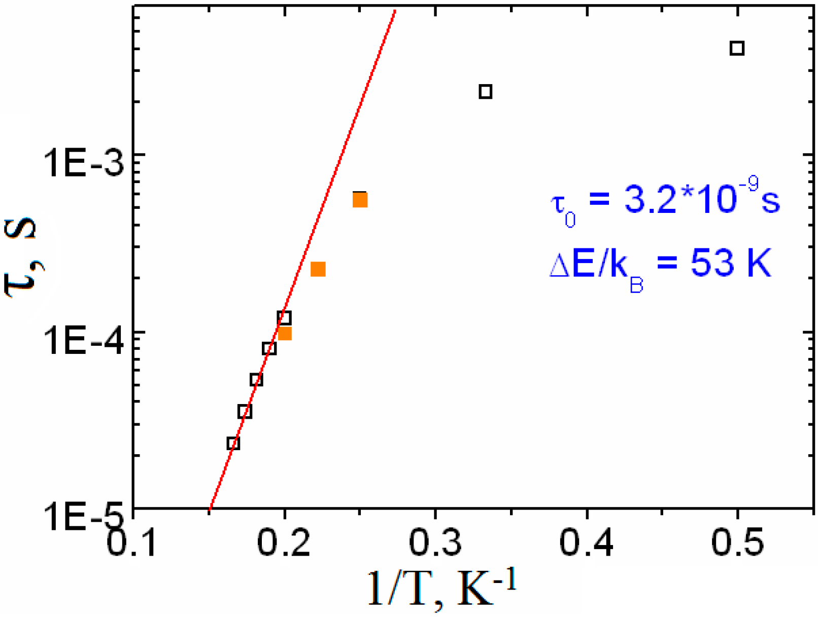 Magnetochemistry 02 00038 g010