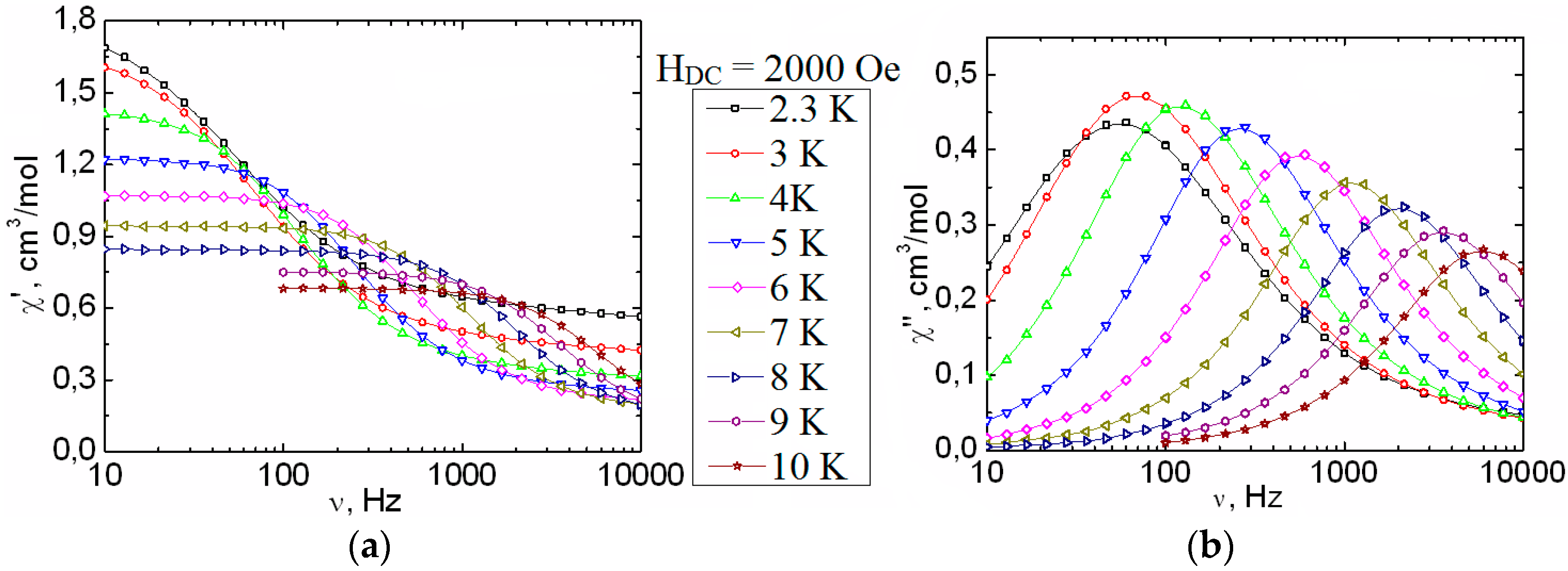 Magnetochemistry 02 00038 g011