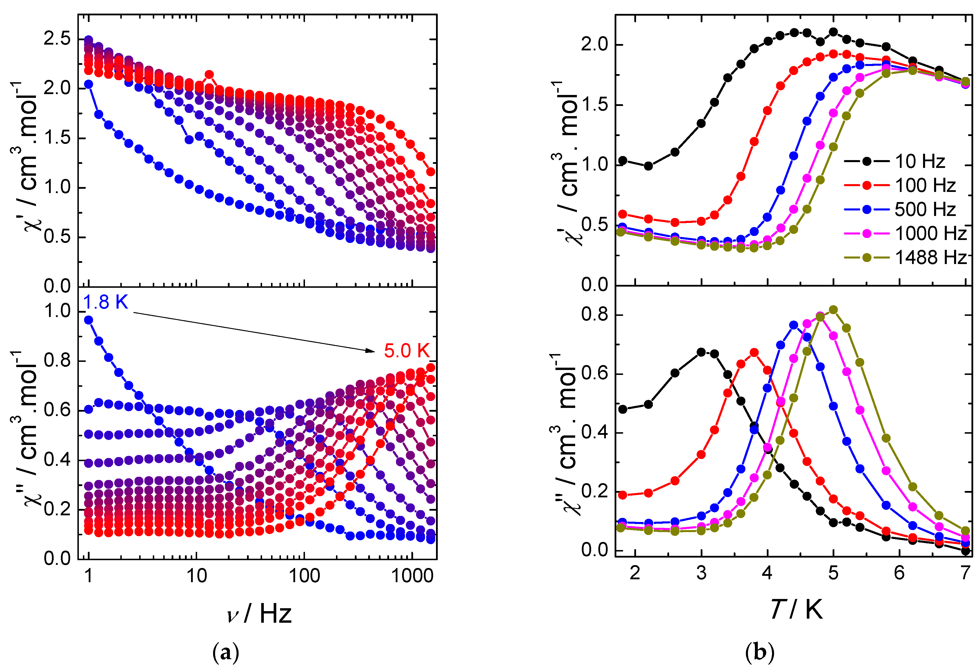 Magnetochemistry 02 00041 g004