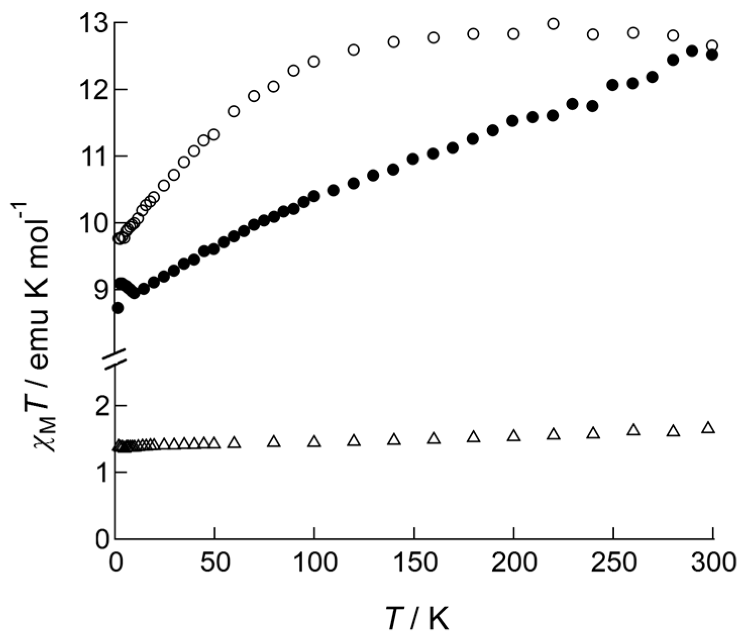 Magnetochemistry 02 00043 g003