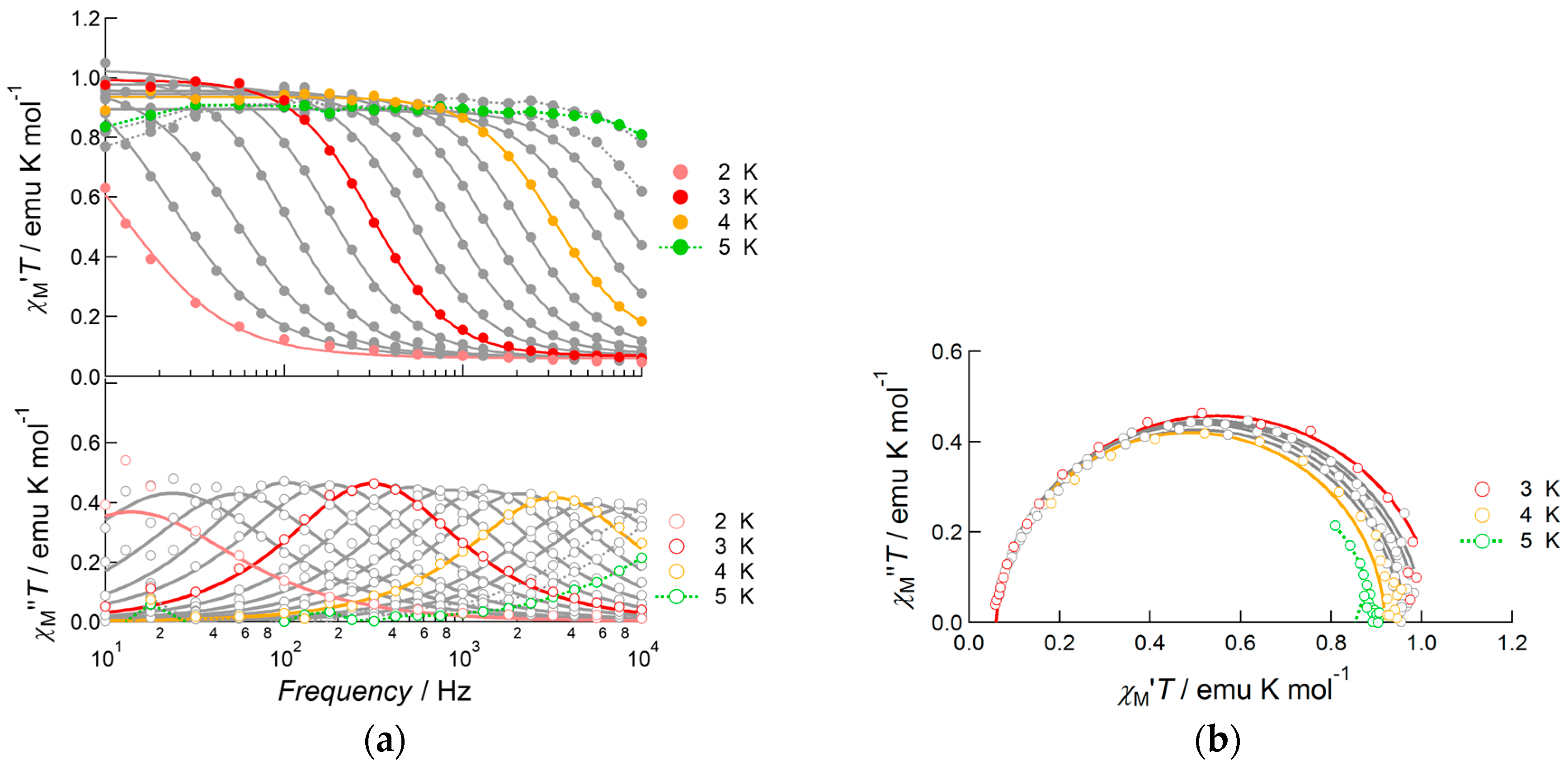 Magnetochemistry 02 00043 g004