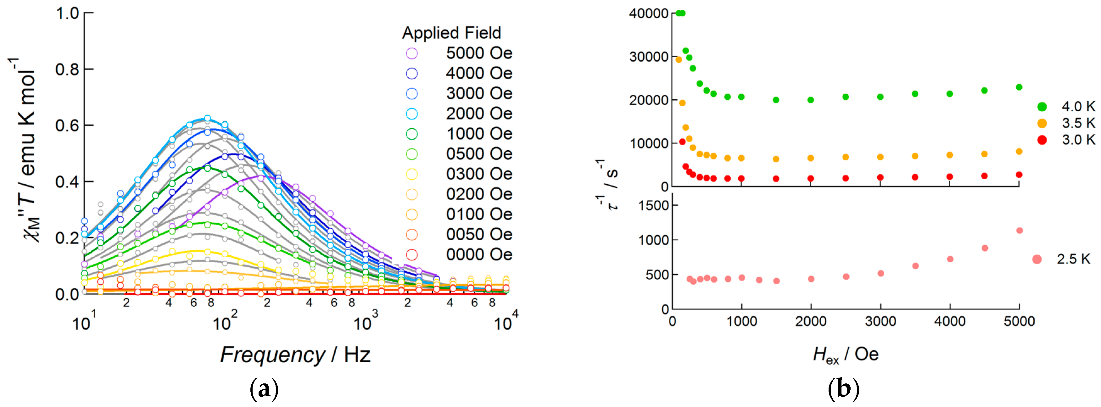 Magnetochemistry 02 00043 g005