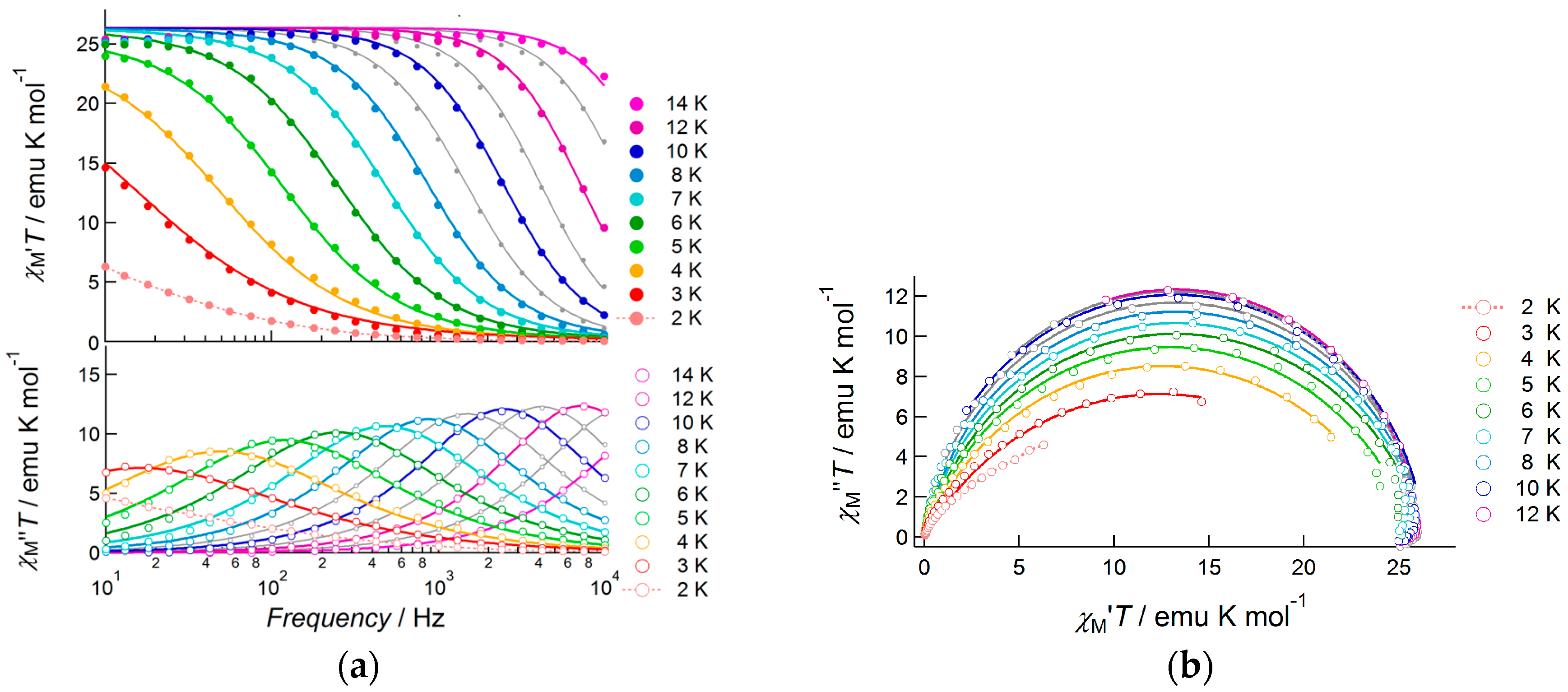 Magnetochemistry 02 00043 g008