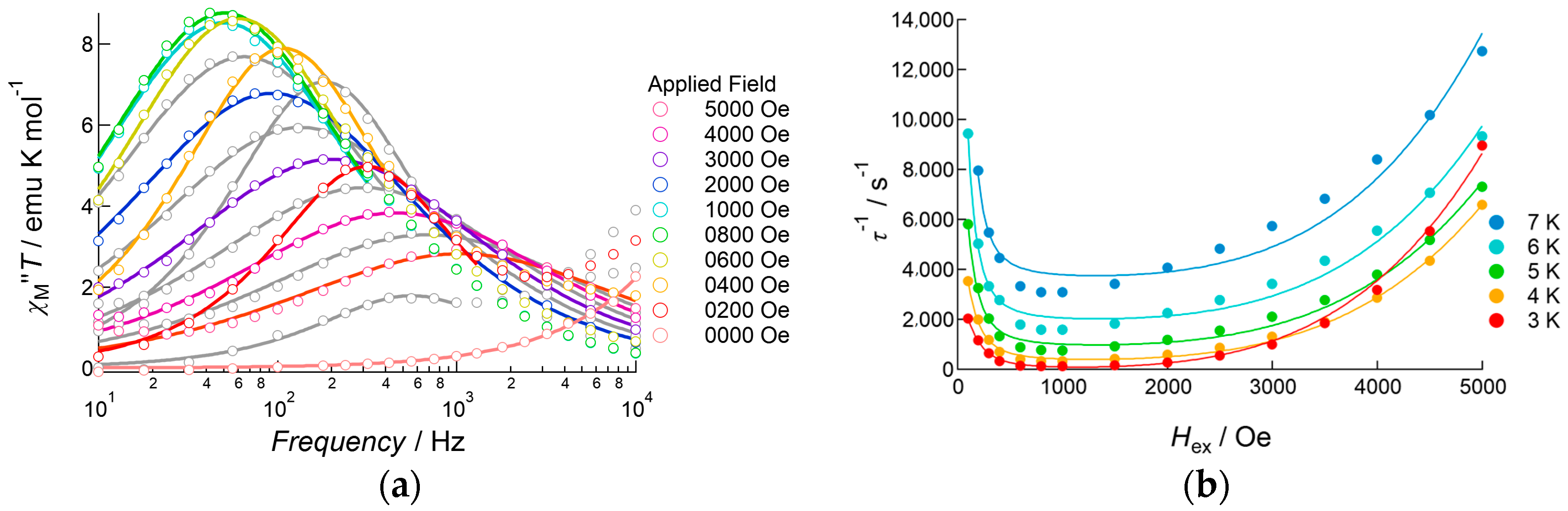 Magnetochemistry 02 00043 g009