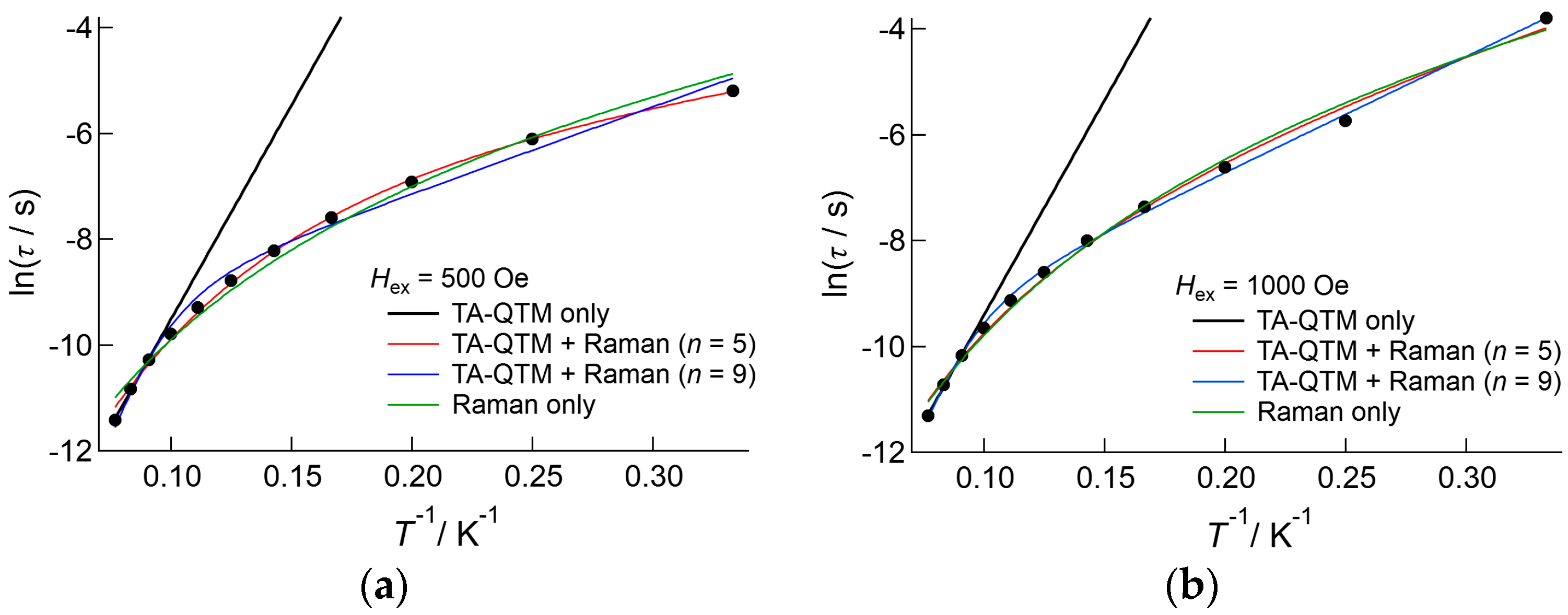 Magnetochemistry 02 00043 g010