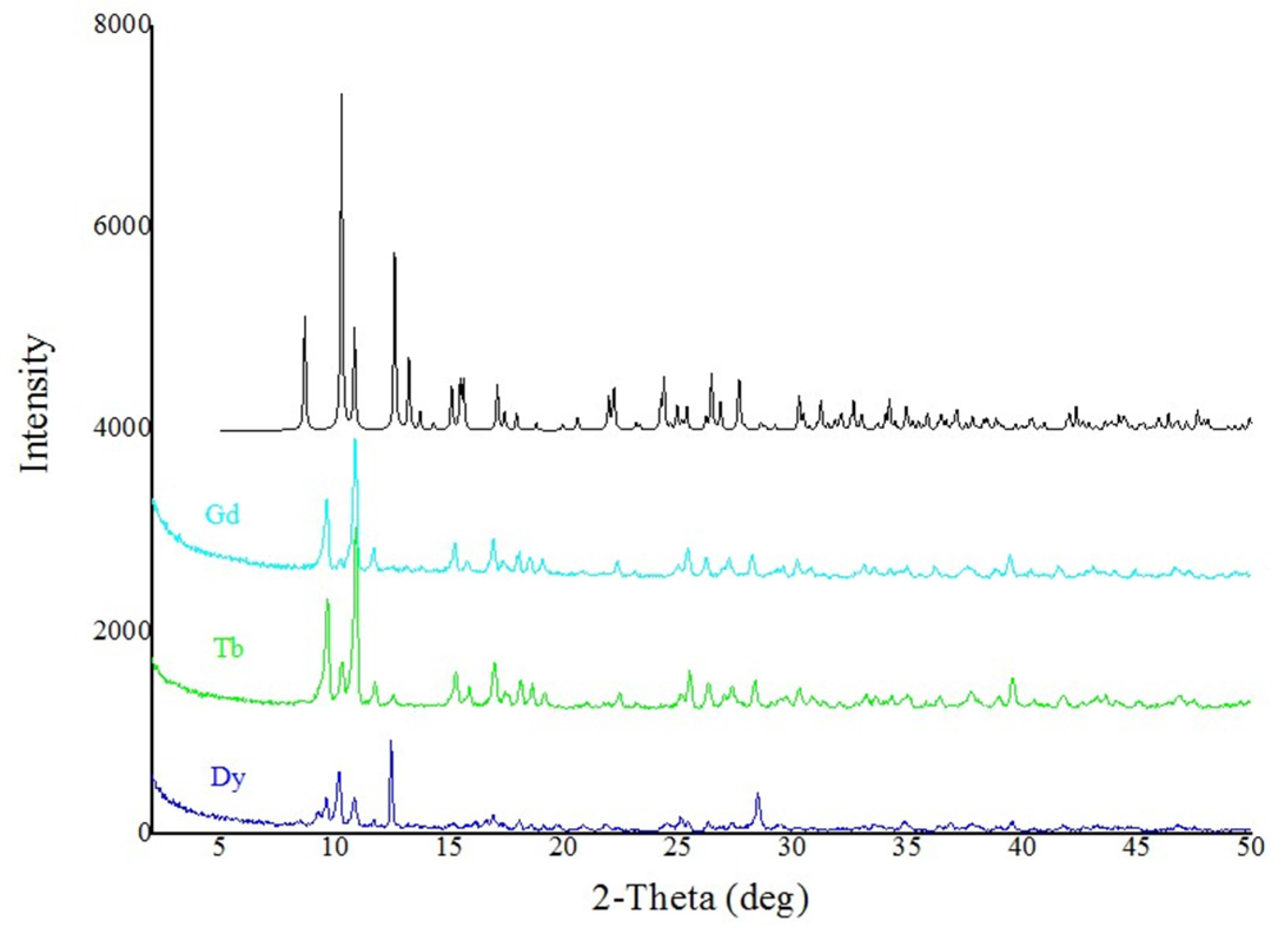 Magnetochemistry 03 00005 g001