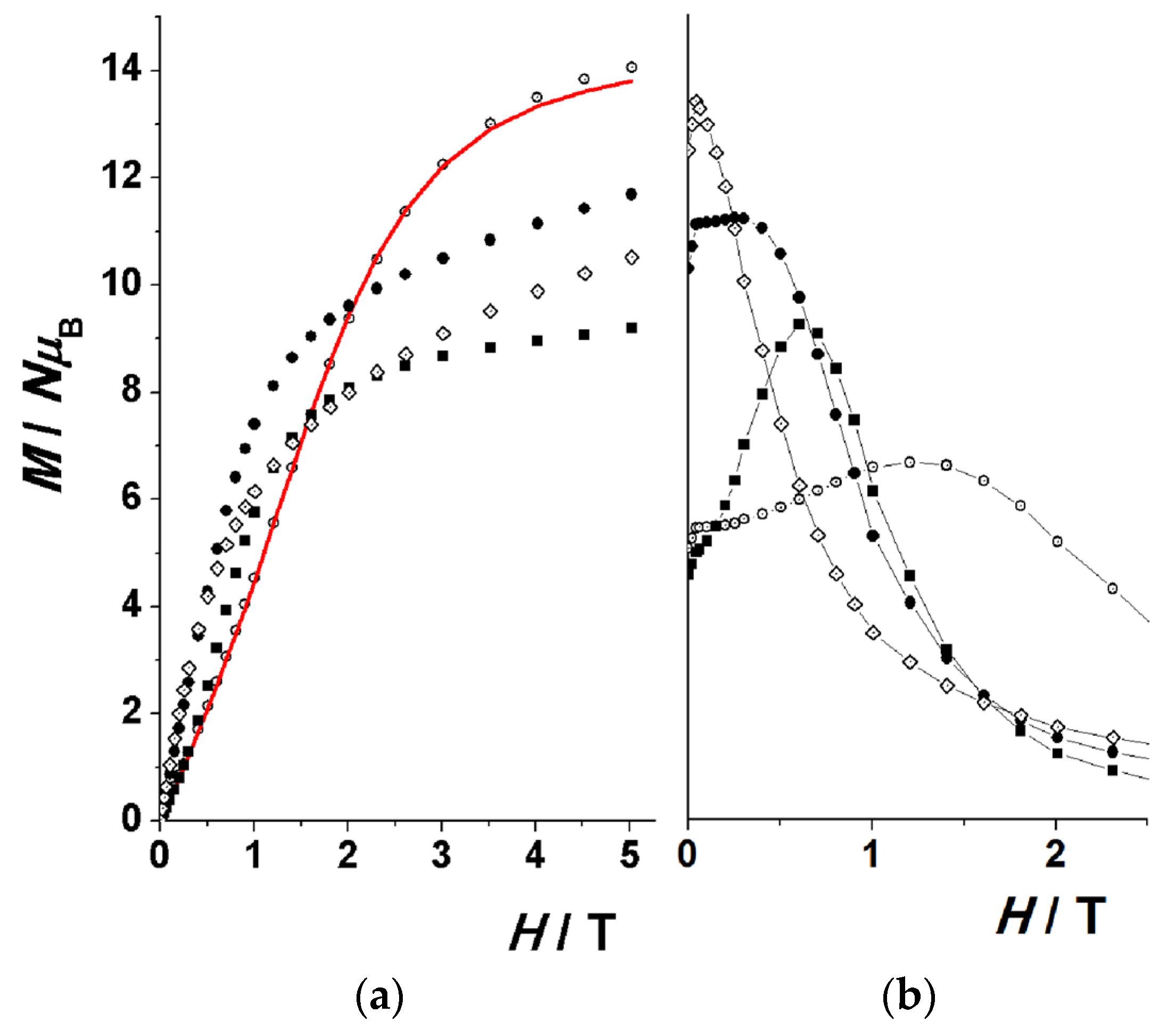 Magnetochemistry 03 00005 g007