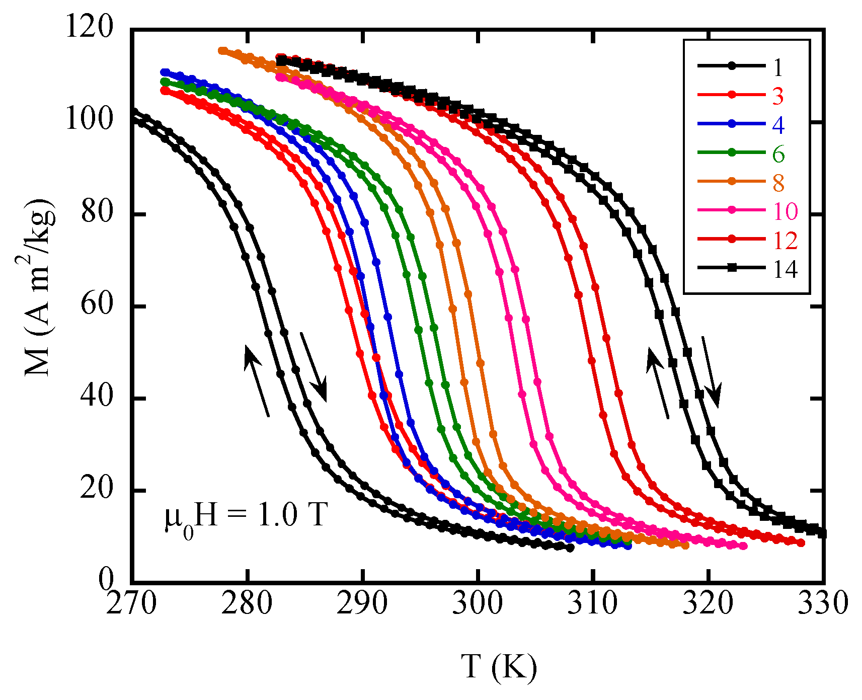 Magnetochemistry 03 00006 g002