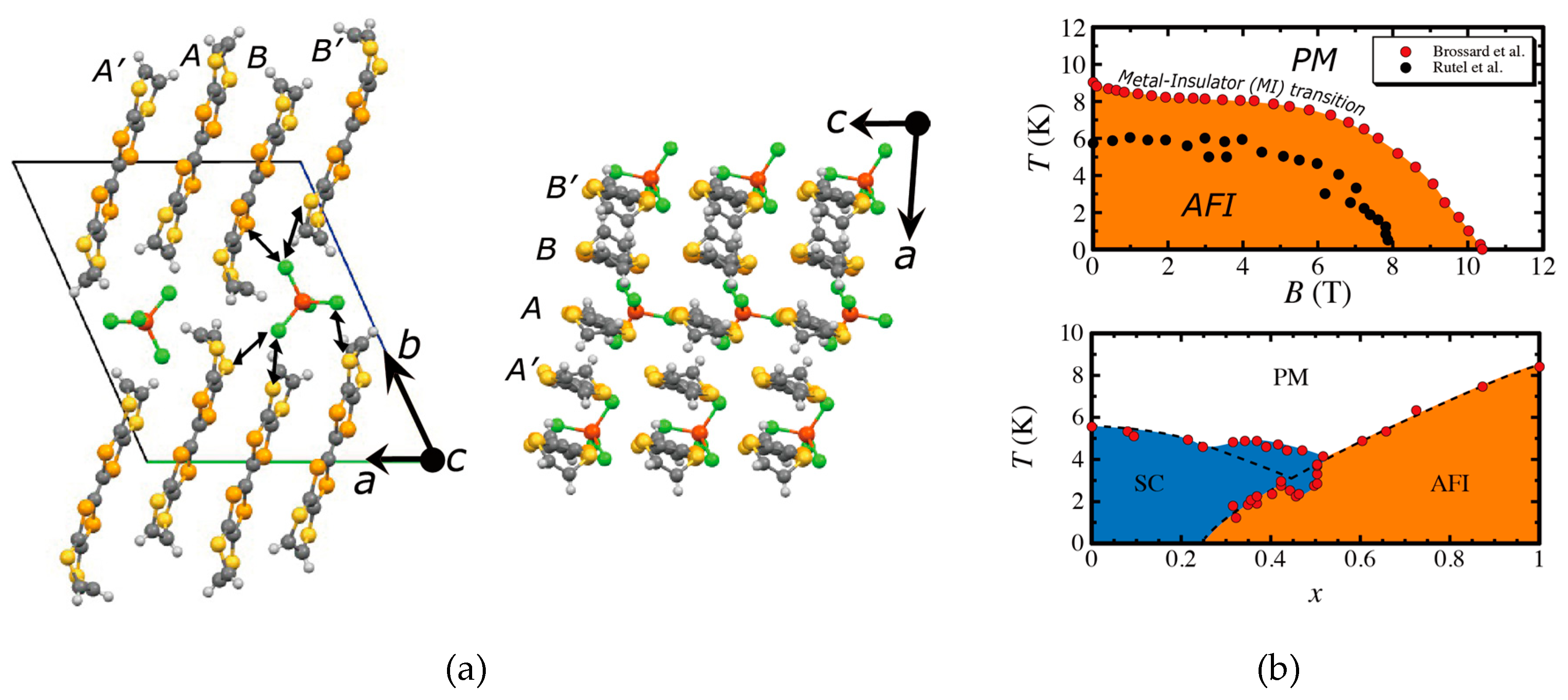 Magnetochemistry 03 00010 g001