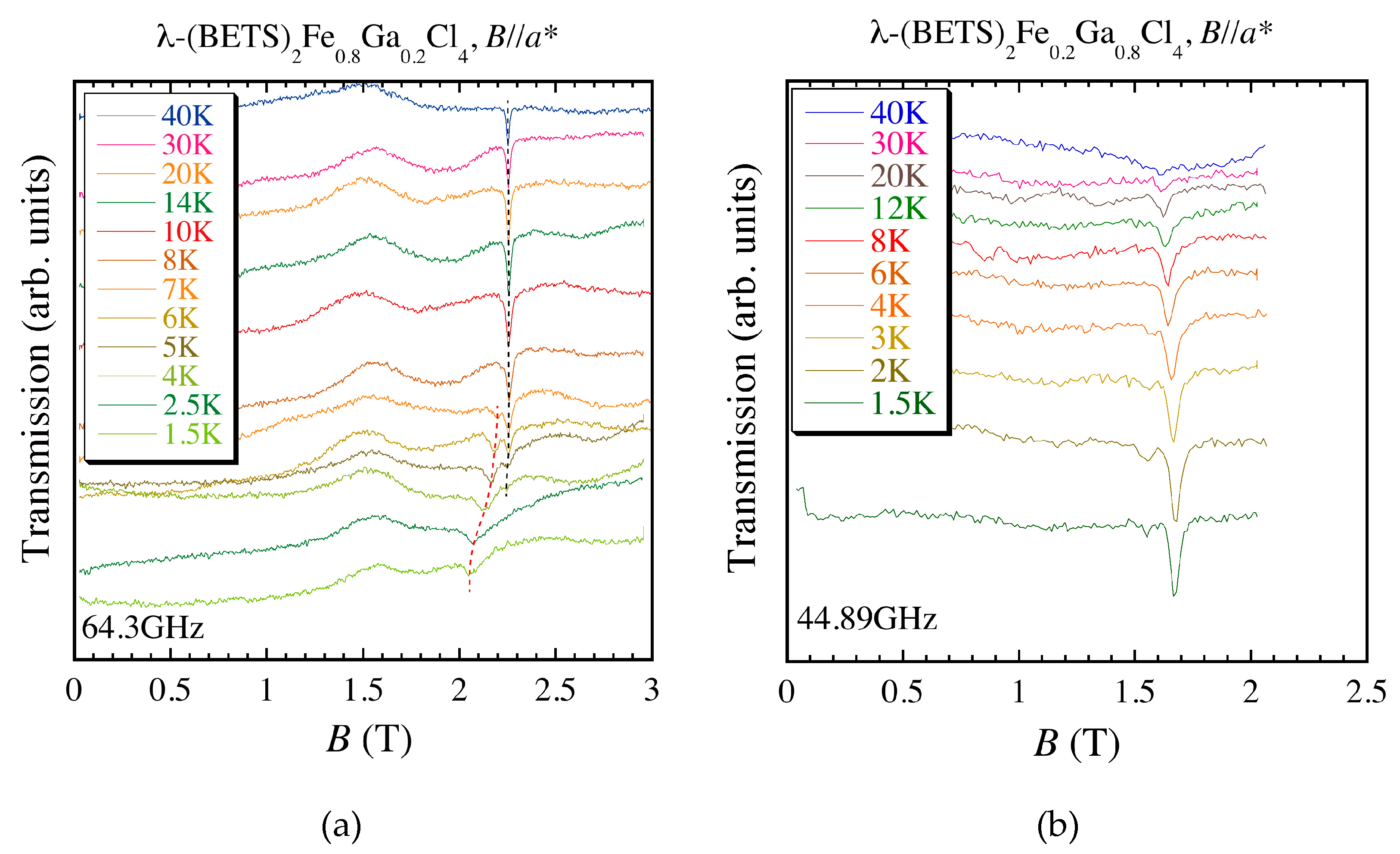 Magnetochemistry 03 00010 g003