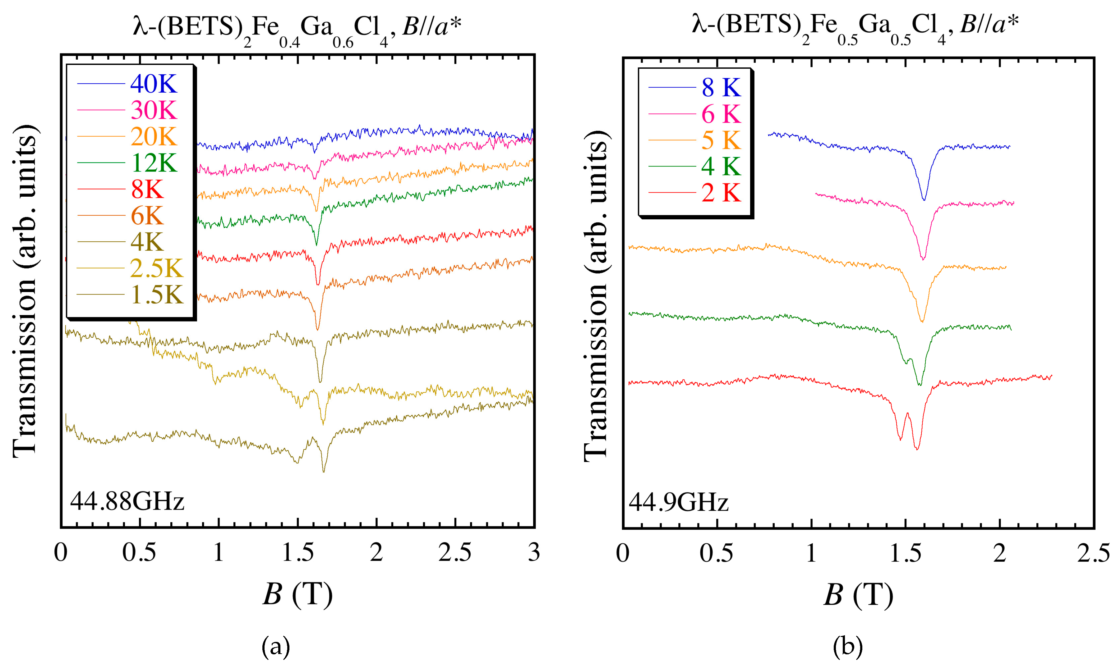 Magnetochemistry 03 00010 g004