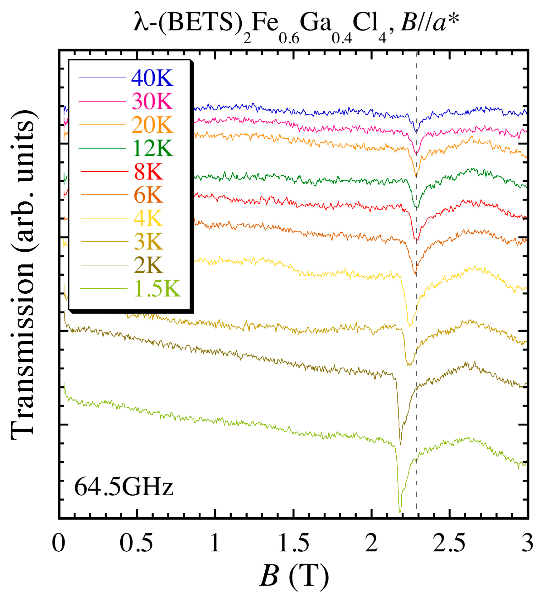 Magnetochemistry 03 00010 g005
