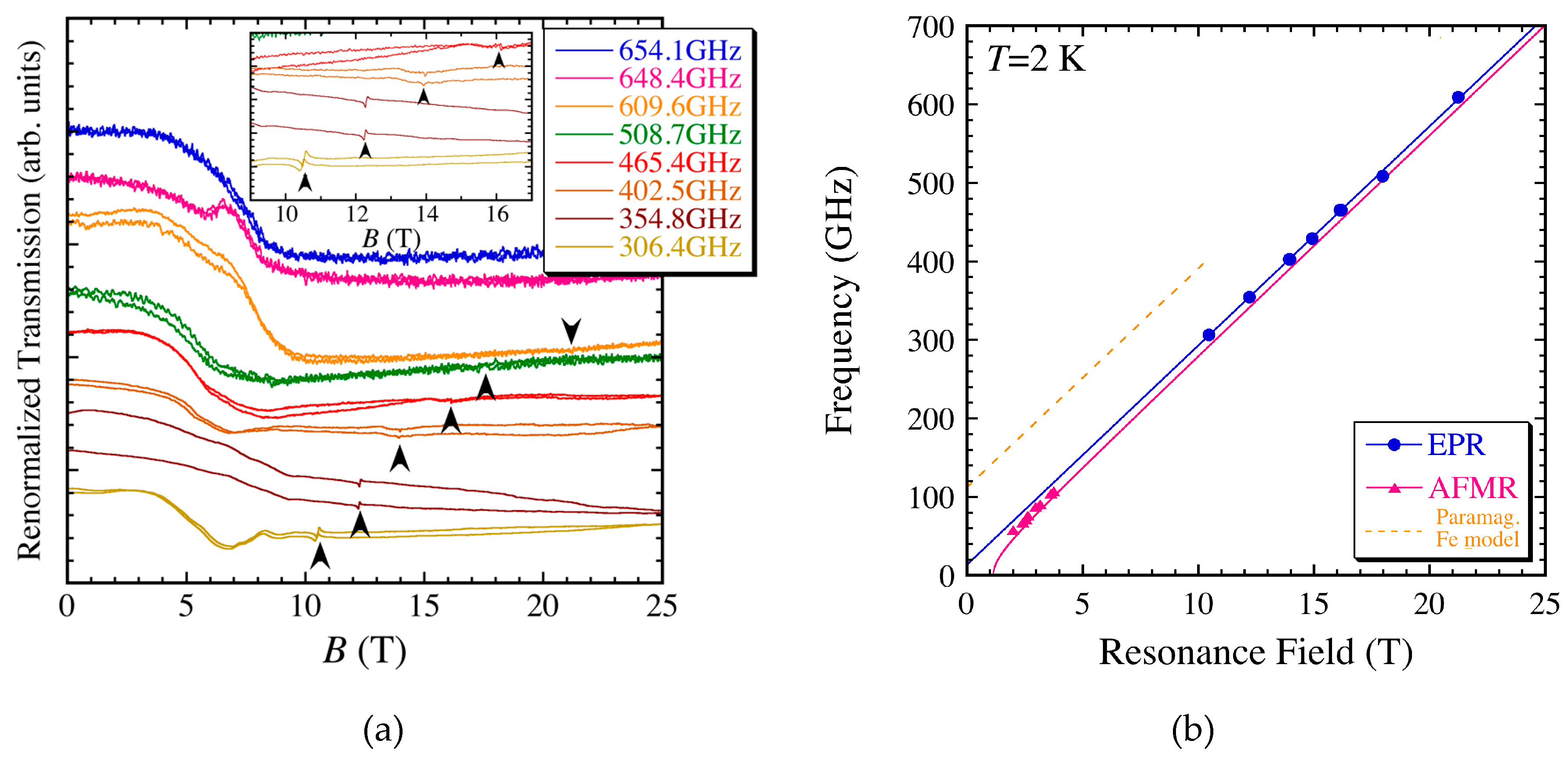 Magnetochemistry 03 00010 g006