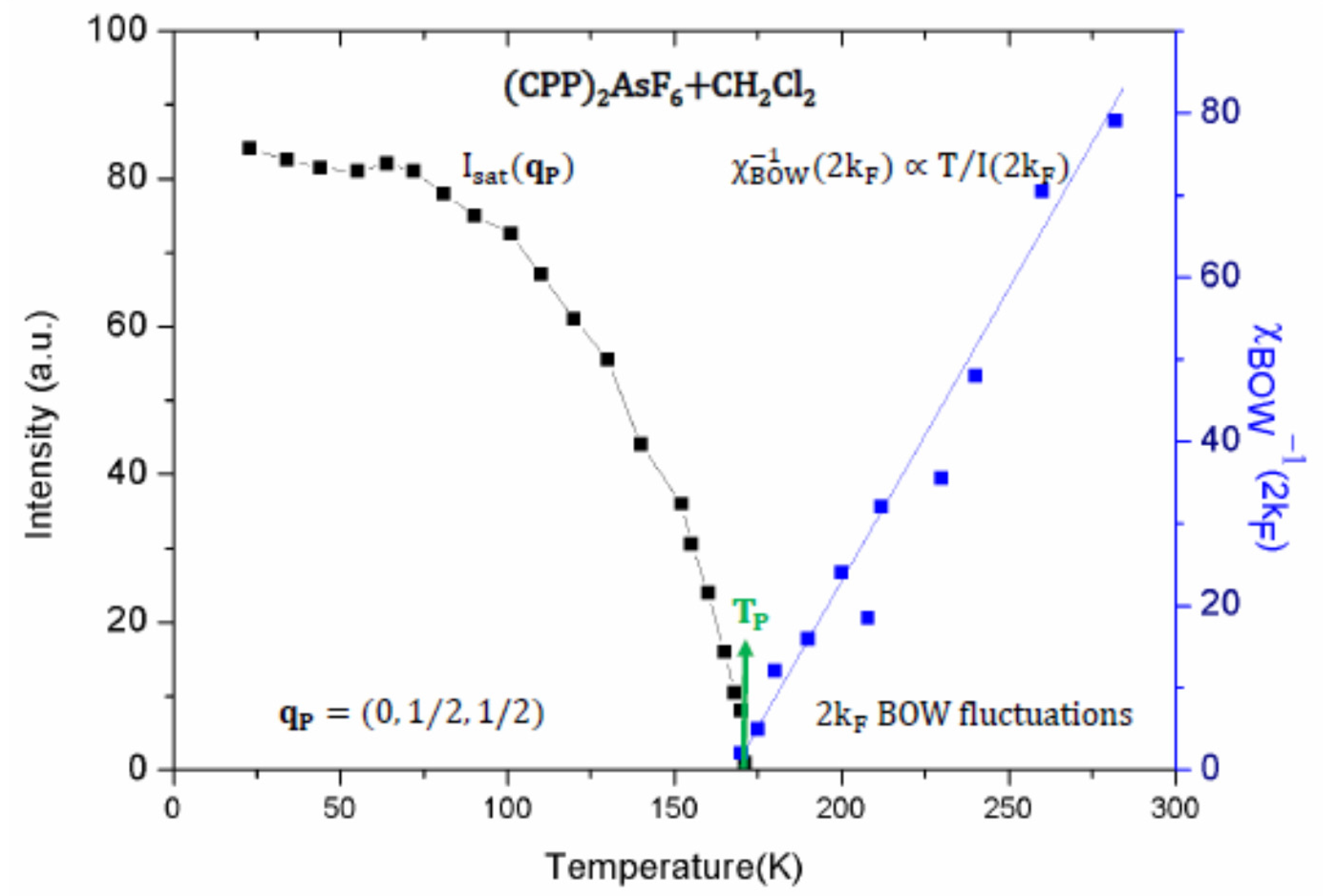Magnetochemistry 03 00013 g004
