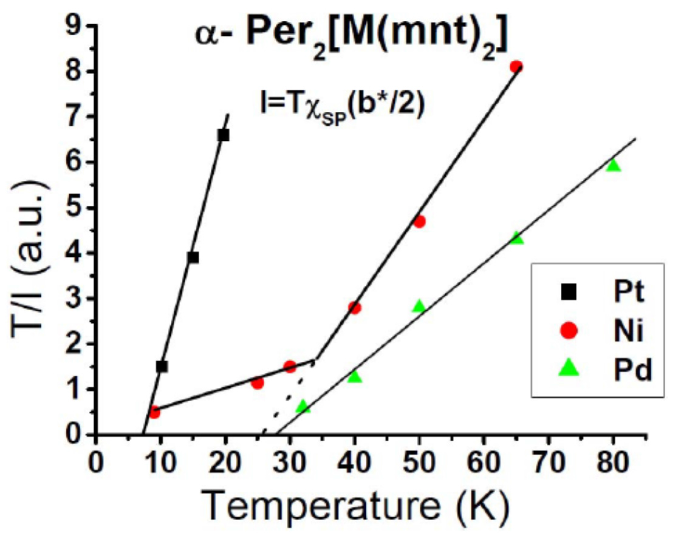 Magnetochemistry 03 00013 g006