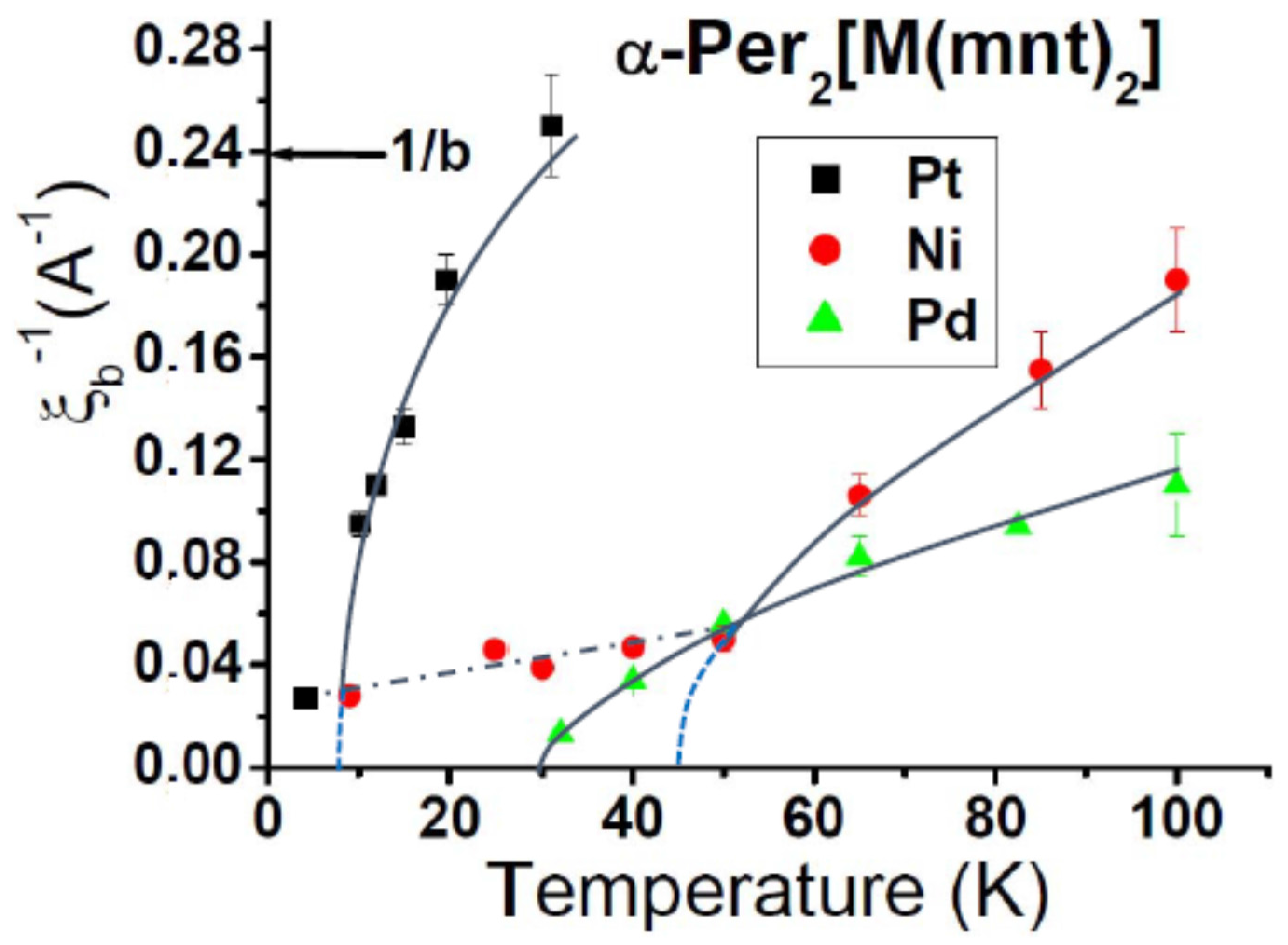 Magnetochemistry 03 00013 g007