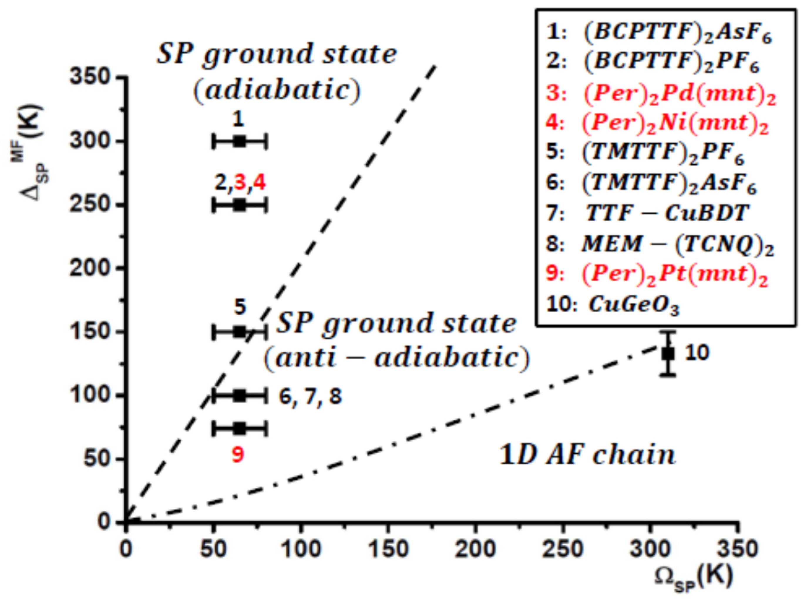 Magnetochemistry 03 00013 g008