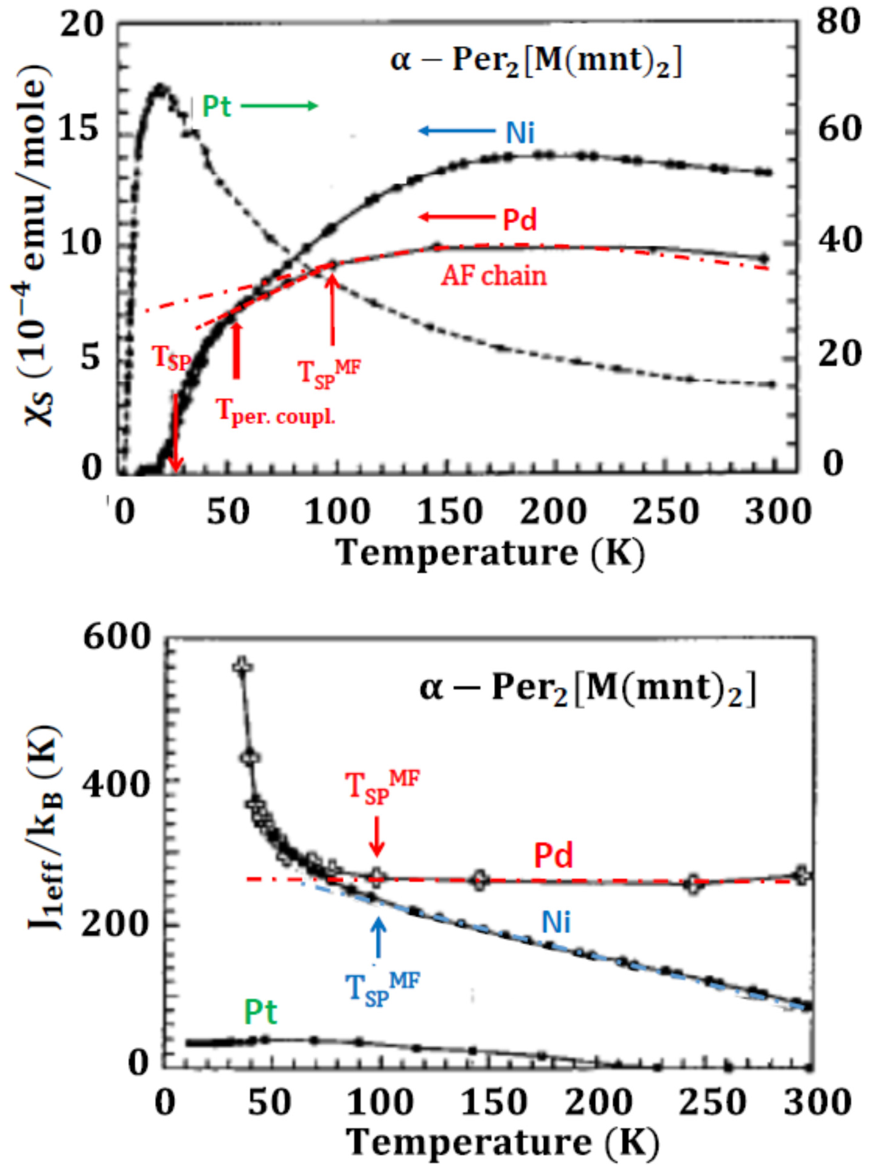 Magnetochemistry 03 00013 g009