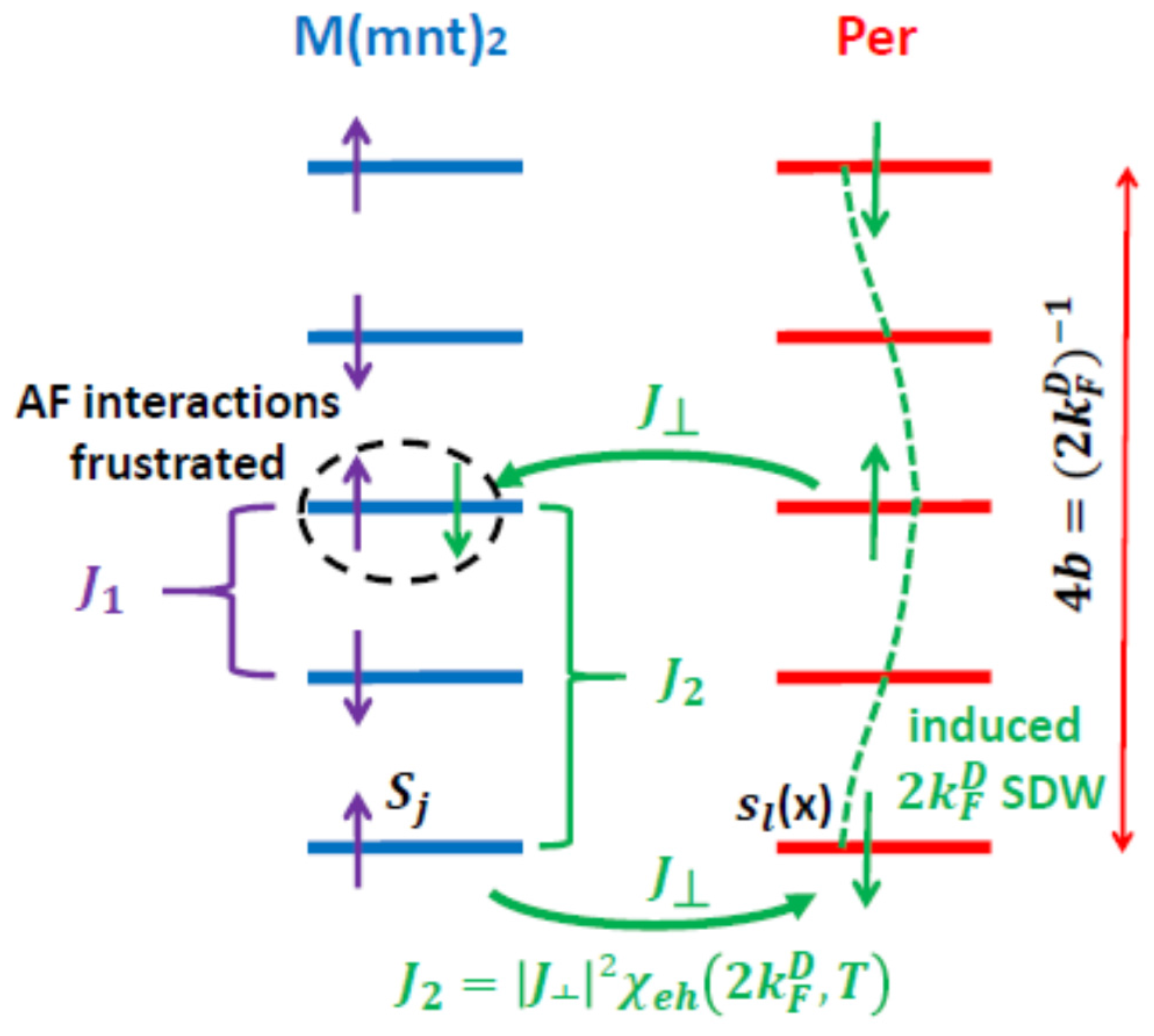 Magnetochemistry 03 00013 g010