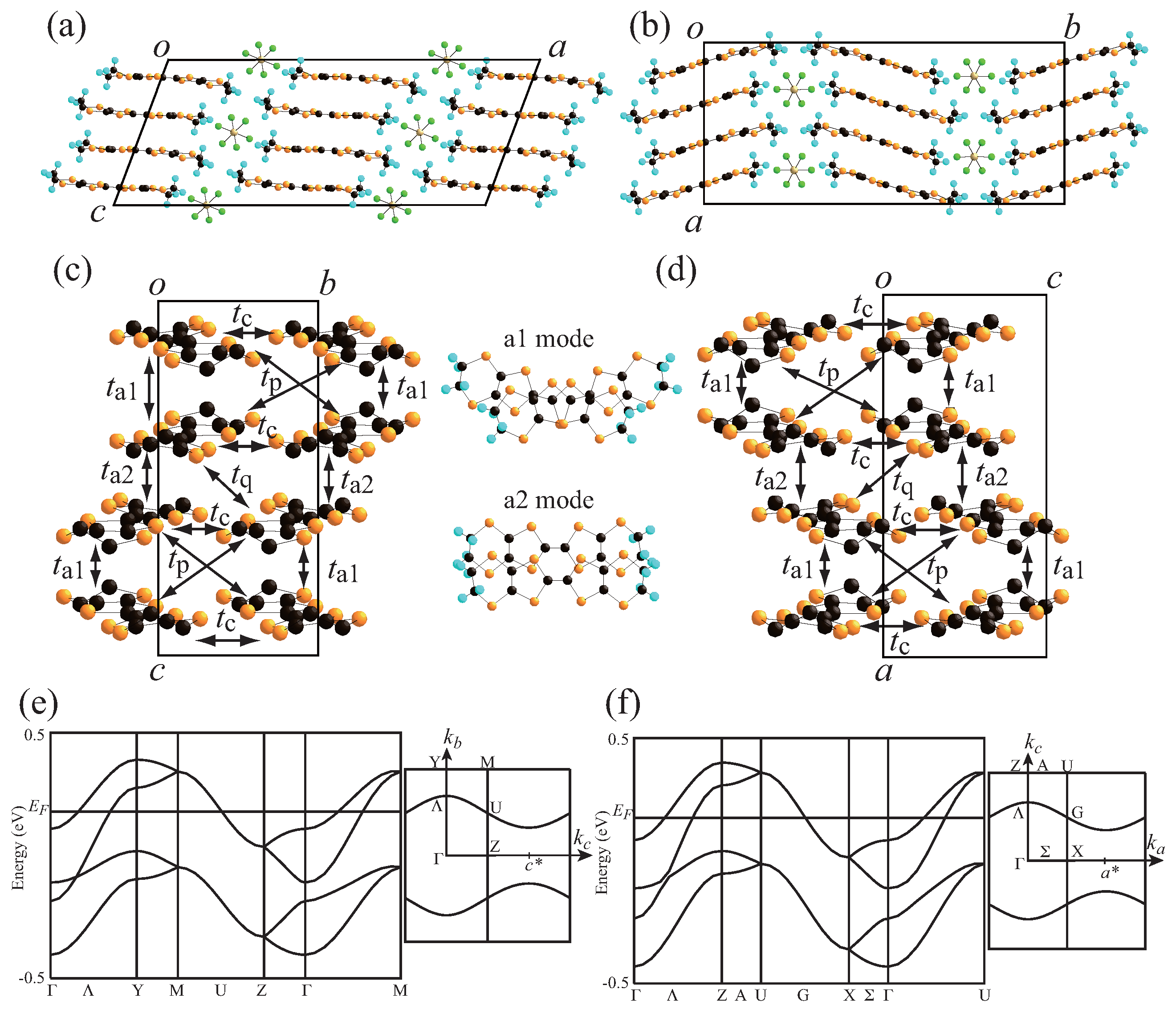 Magnetochemistry 03 00014 g001