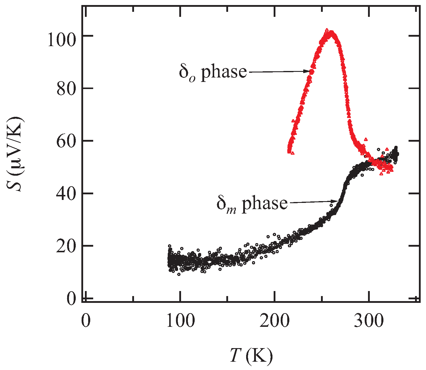 Magnetochemistry 03 00014 g003