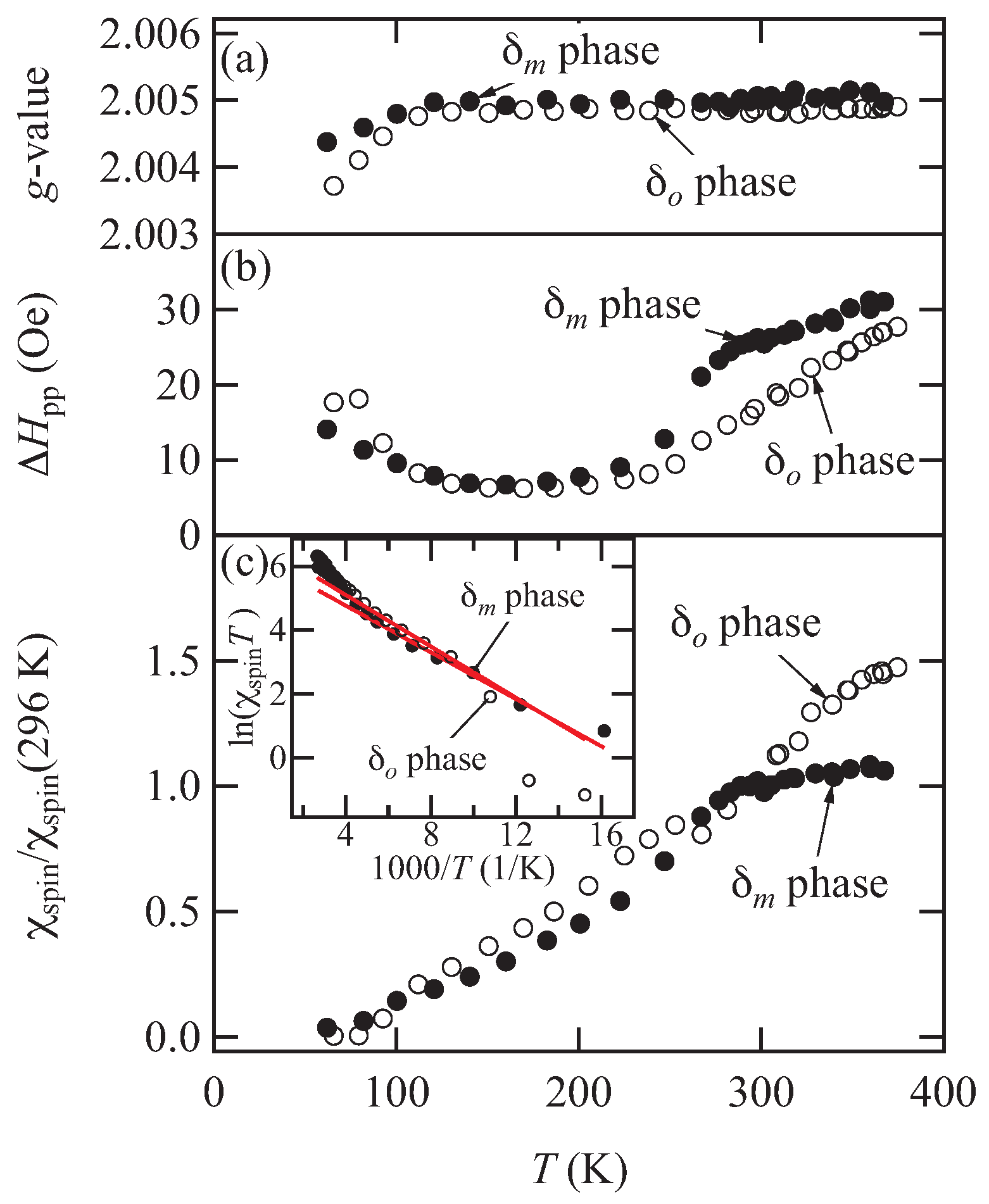 Magnetochemistry 03 00014 g004