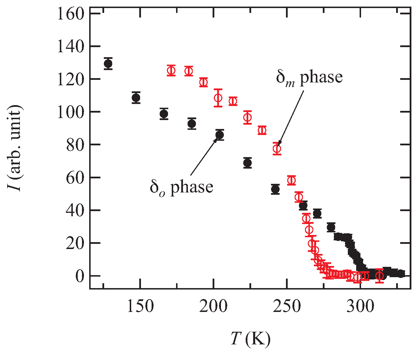 Magnetochemistry 03 00014 g006