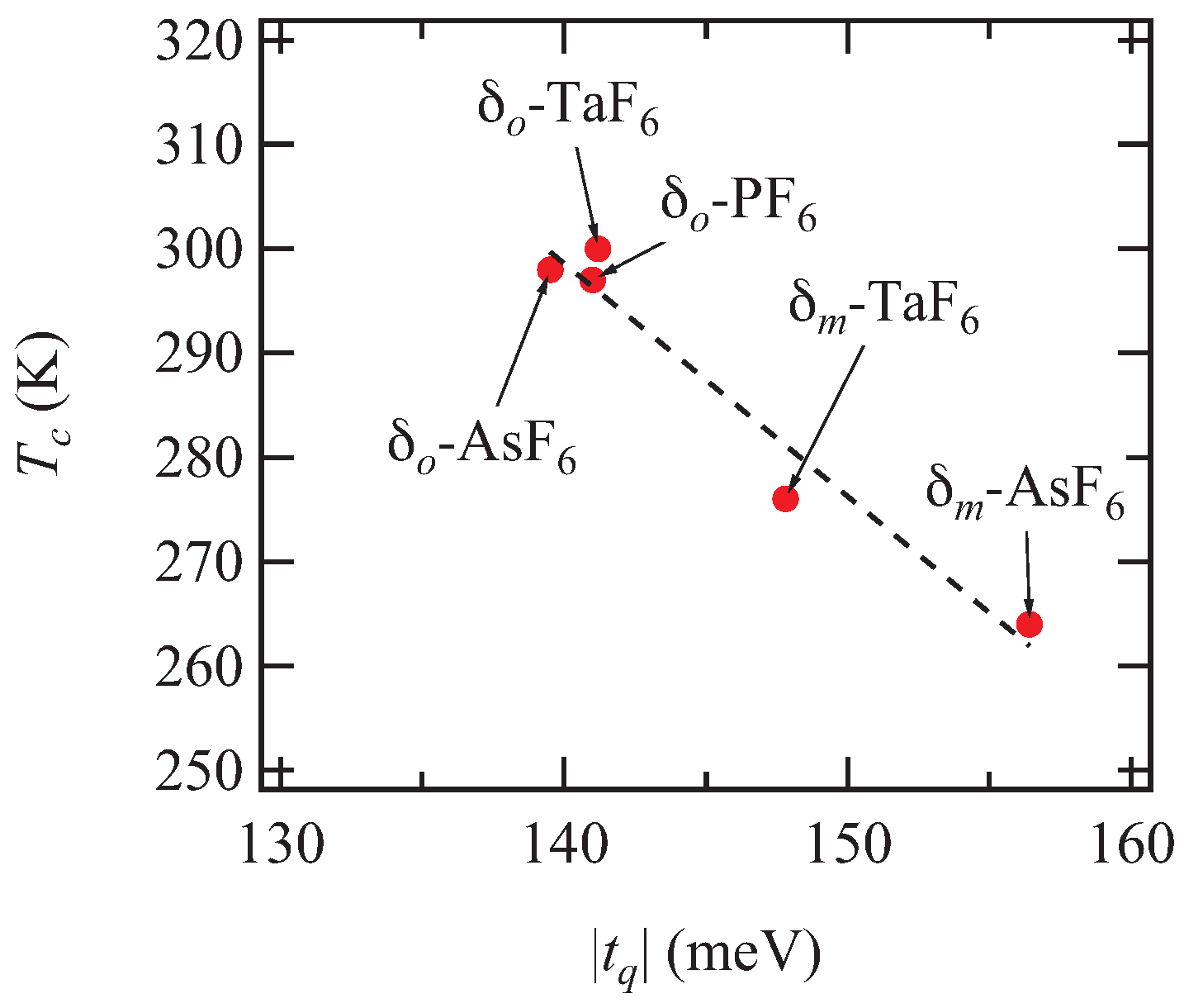 Magnetochemistry 03 00014 g010
