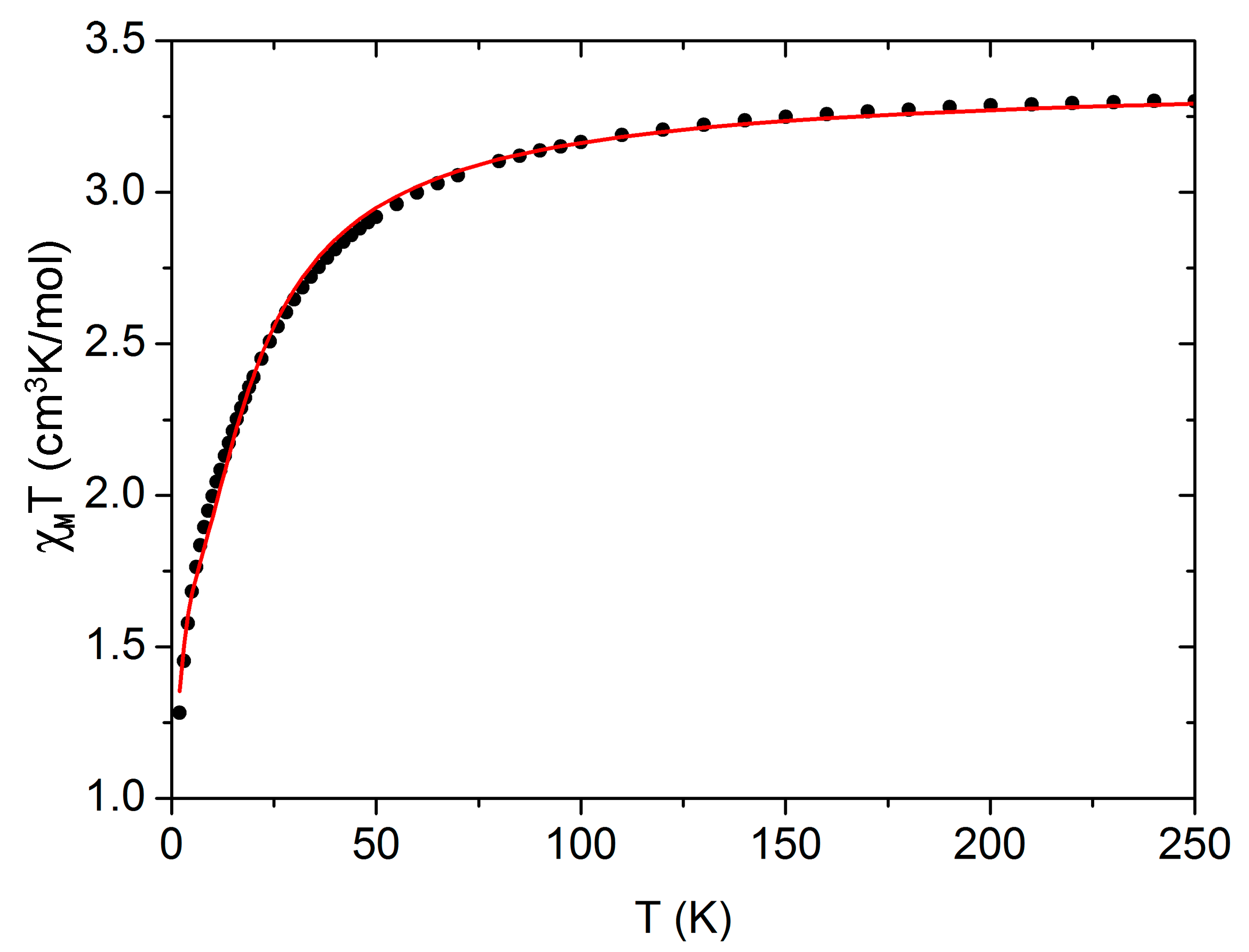 Magnetochemistry 03 00016 g003