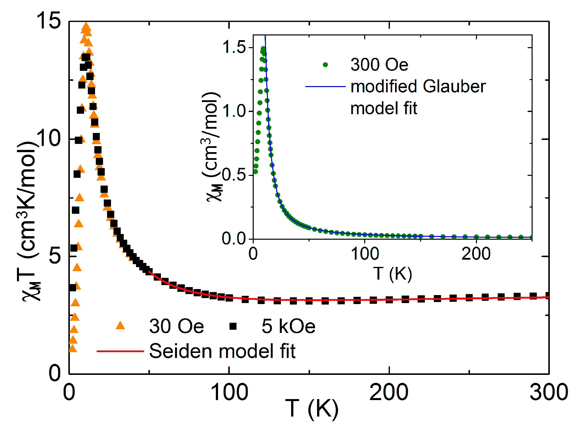 Magnetochemistry 03 00016 g005