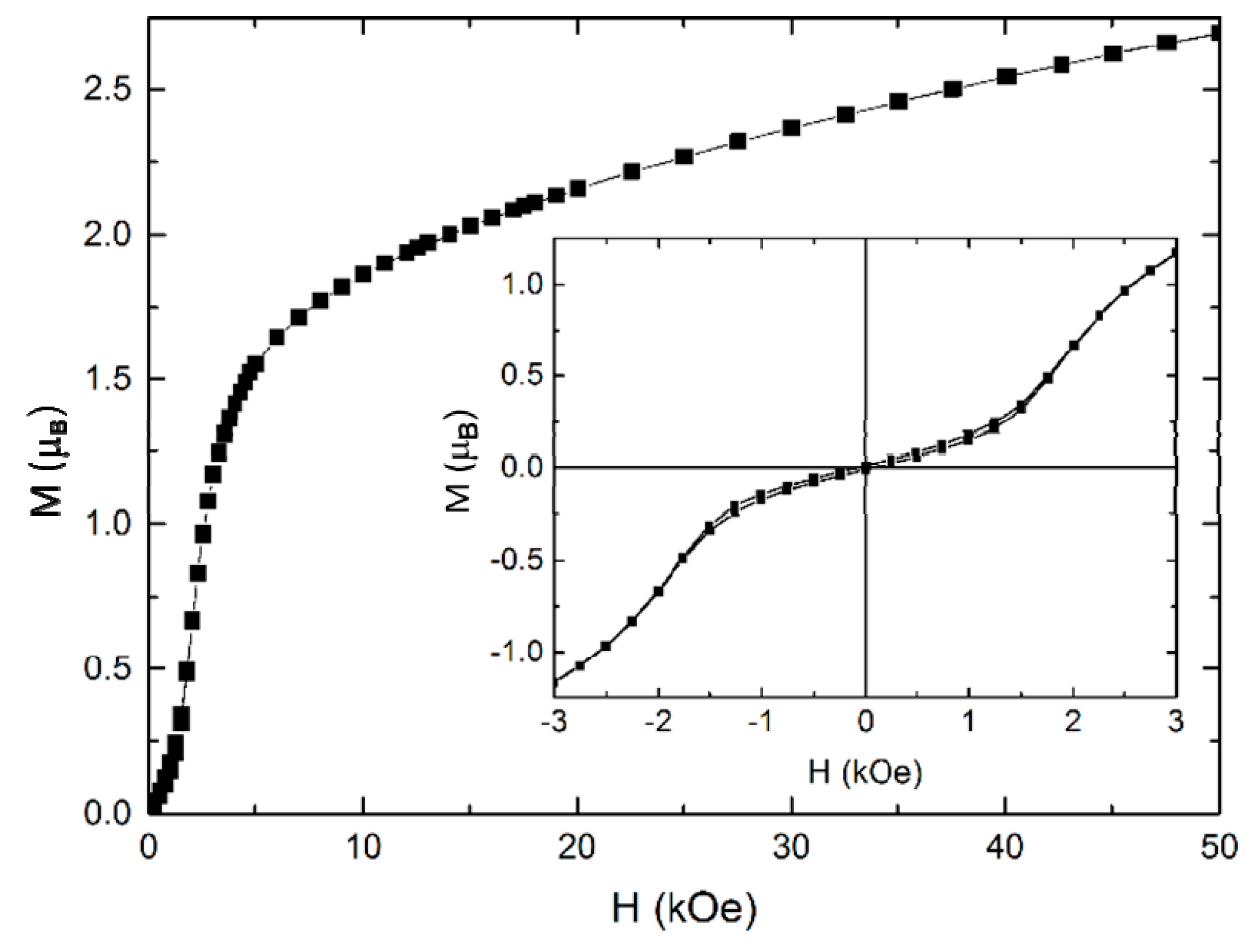 Magnetochemistry 03 00016 g006