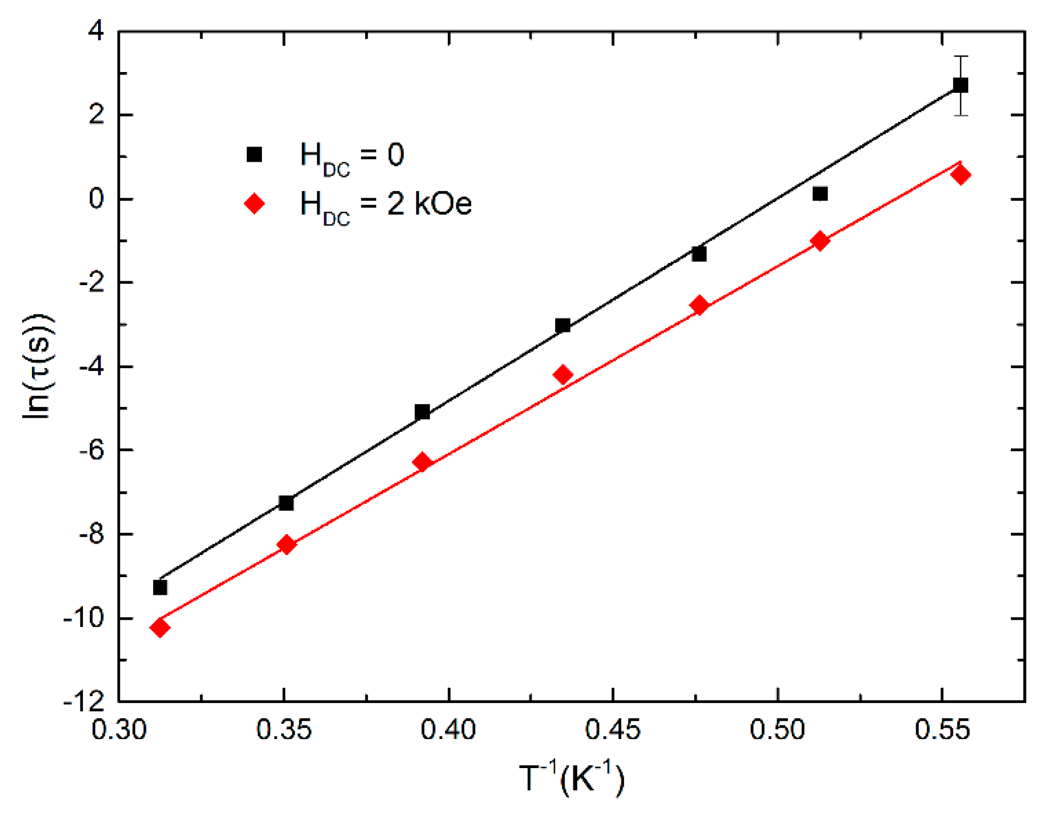 Magnetochemistry 03 00016 g007