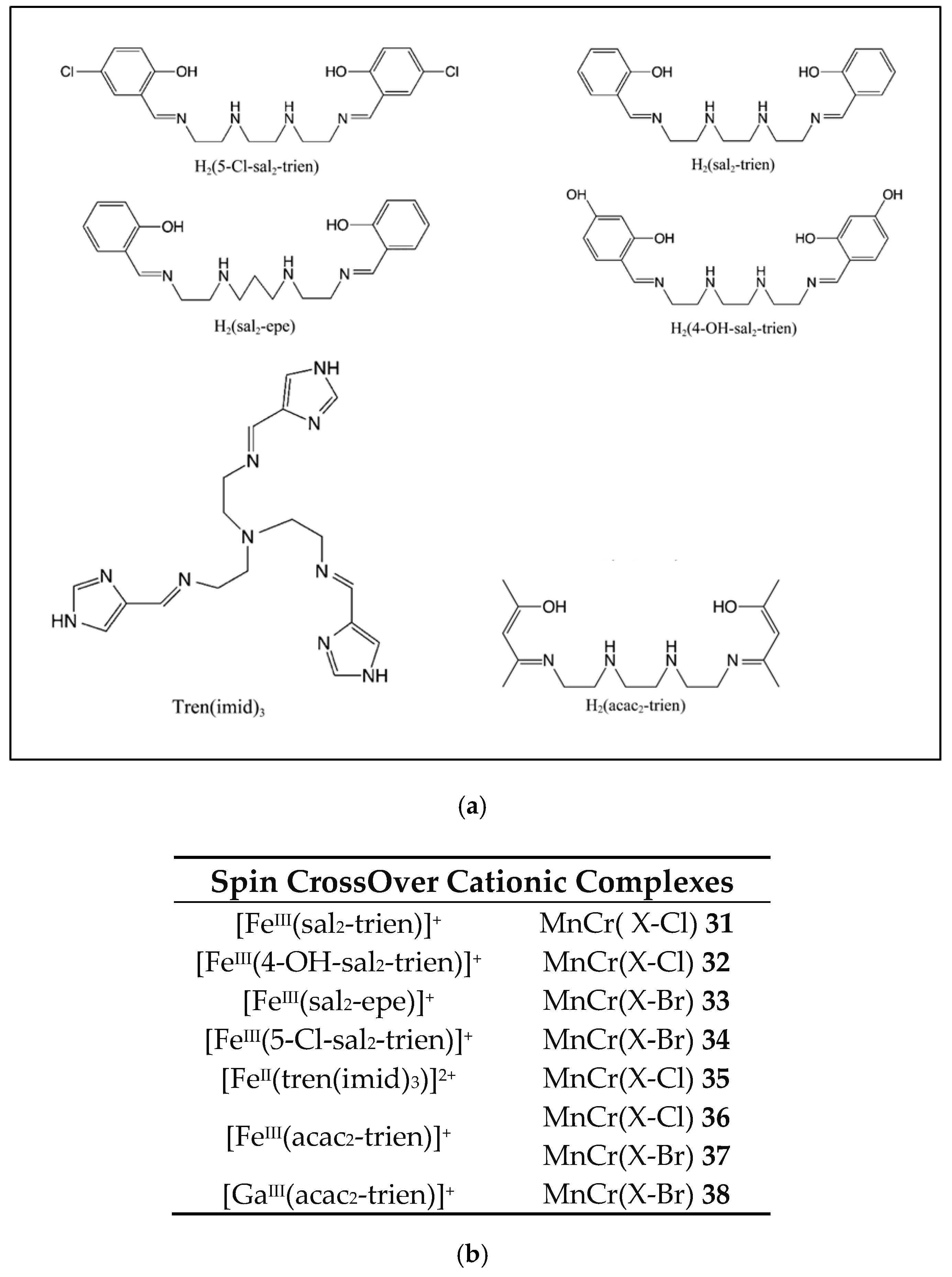 Magnetochemistry 03 00017 ch004