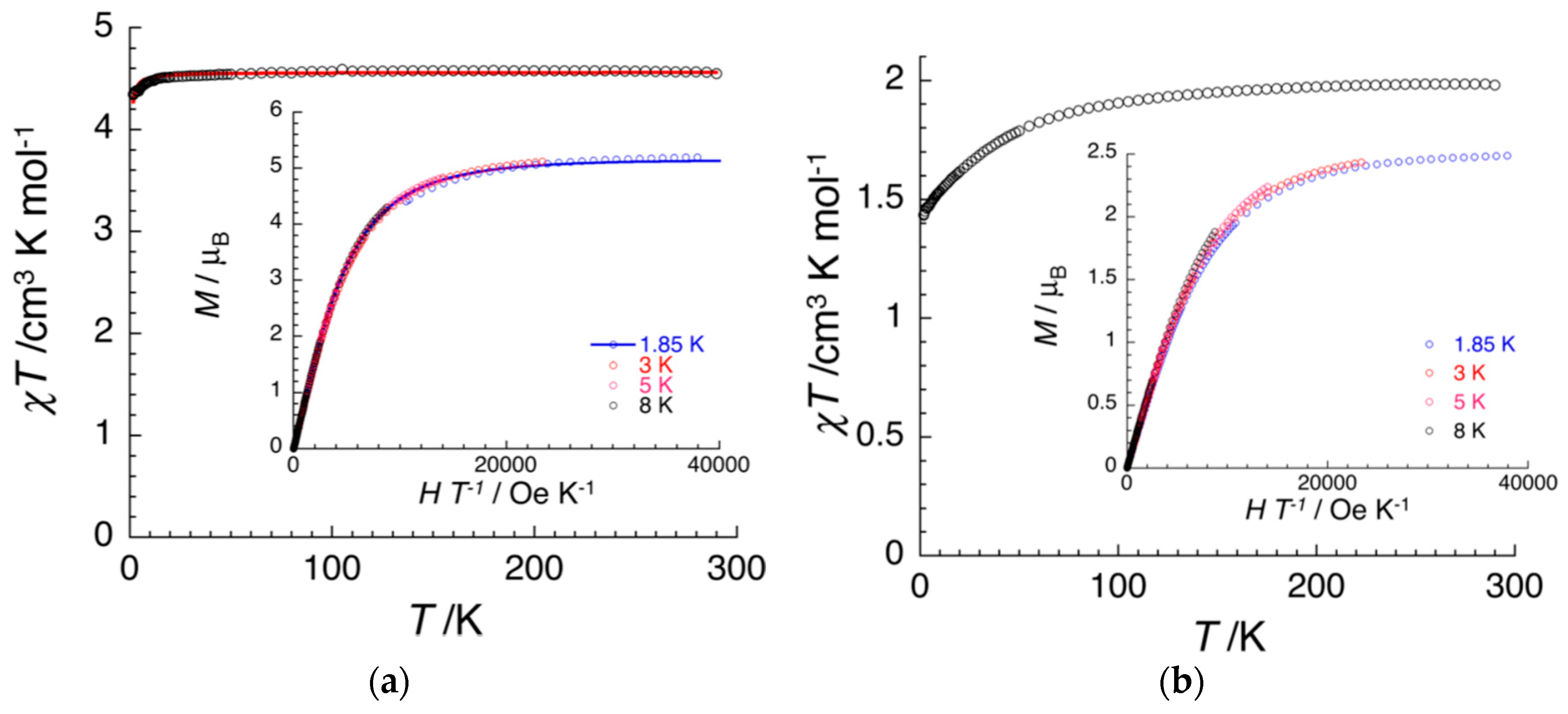 Magnetochemistry 03 00017 g002
