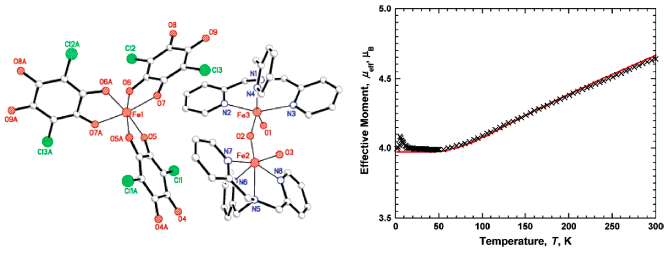 Magnetochemistry 03 00017 g003